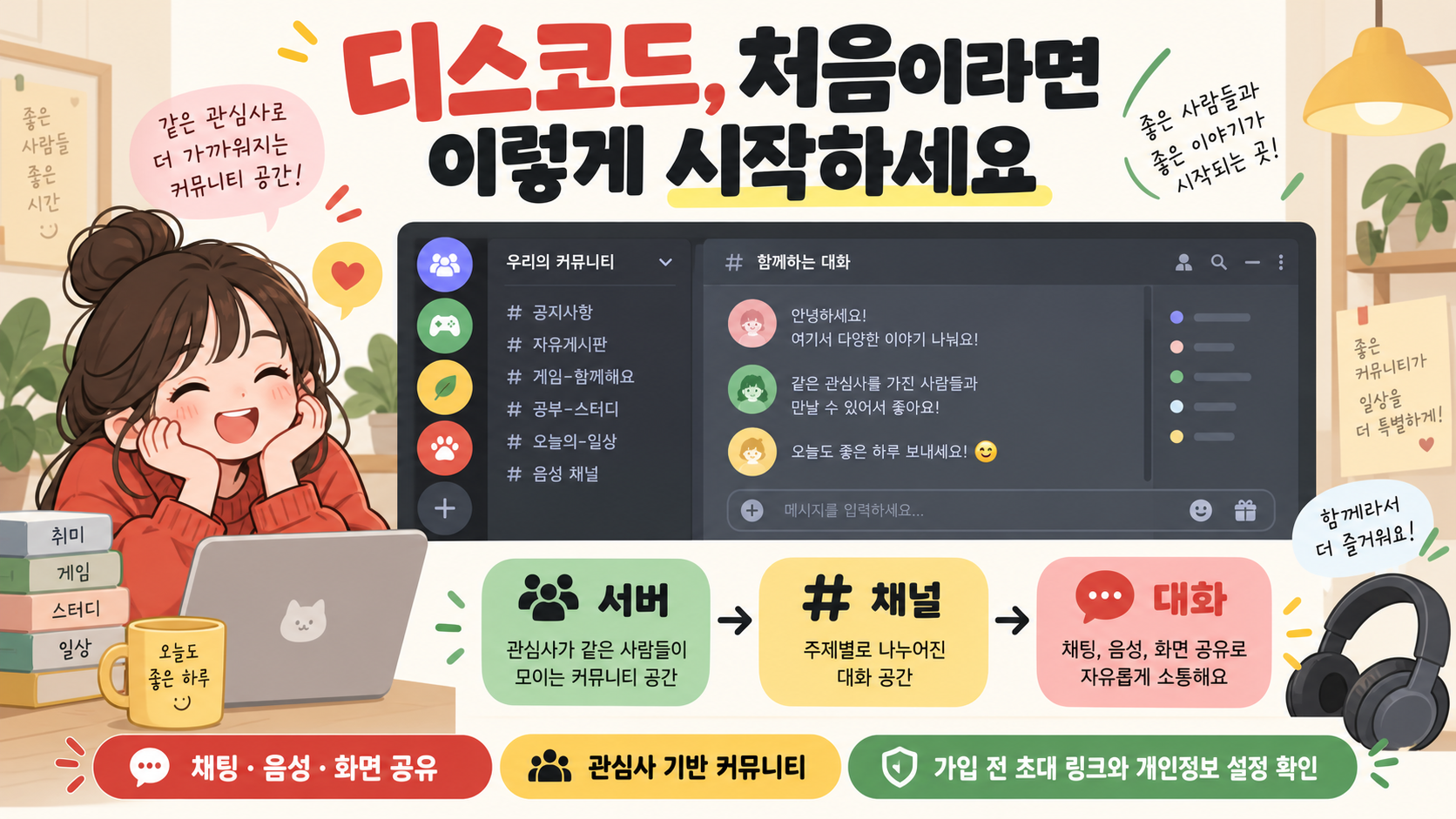 디스코드 초보자를 위한 서버, 채널, 대화 구조 정보카드