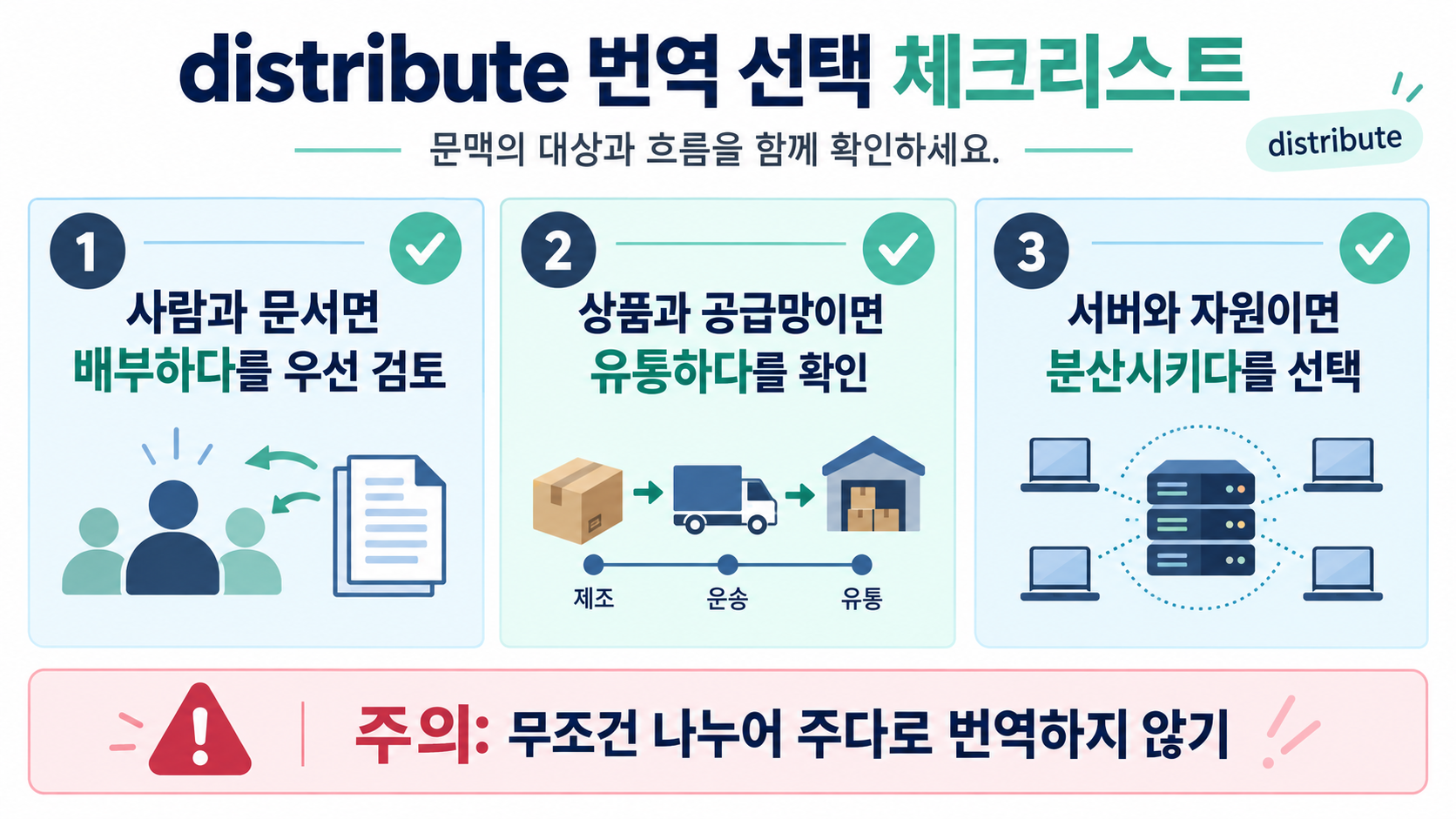 distribute와 관련 단어를 비교하는 한국어 체크리스트 카드