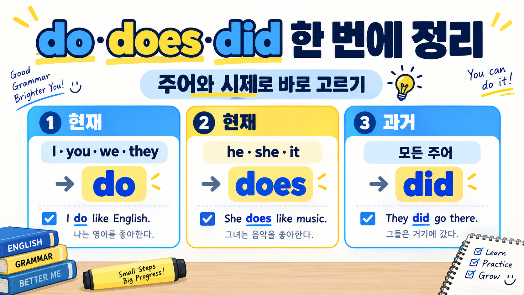 do does did의 현재와 과거 사용 기준을 보여 주는 영어 문법 정보카드