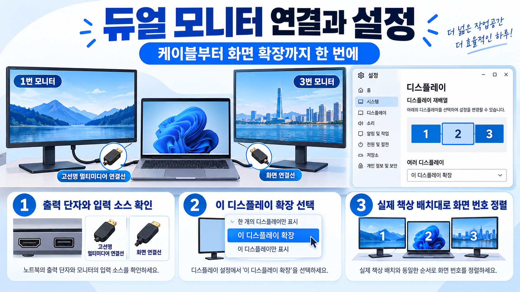 듀얼 모니터 연결과 설정 순서를 보여 주는 정보 카드