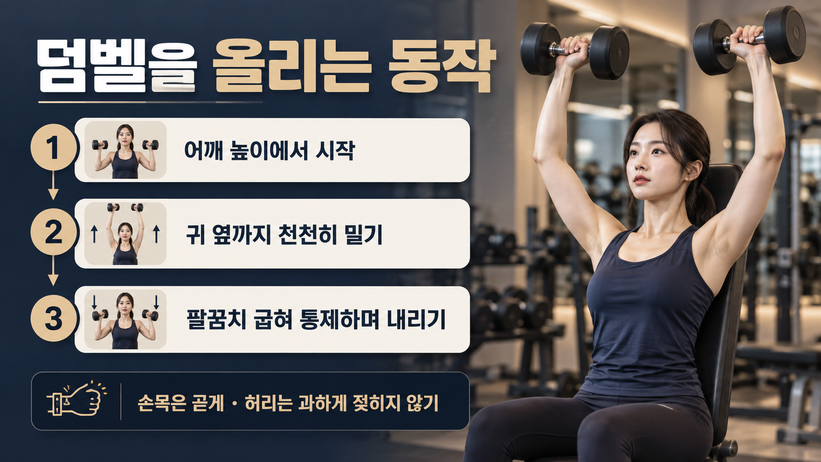 덤벨 숄더프레스의 준비와 들어 올리기, 내려오기 순서를 보여주는 정보 카드