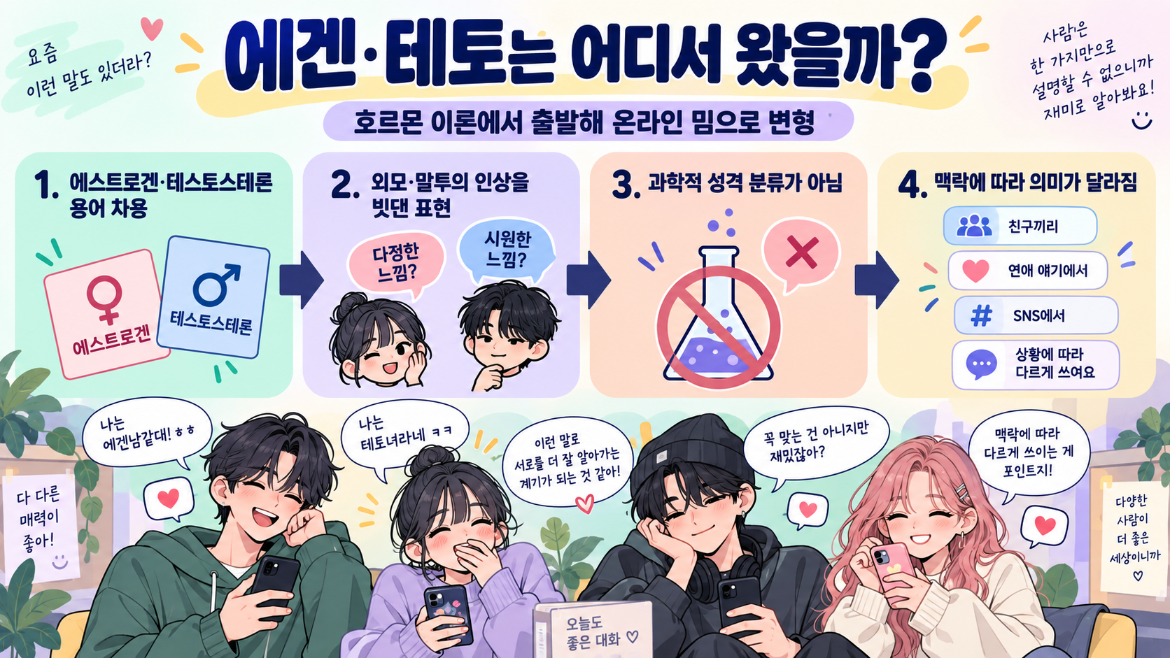 에겐과 테토 밈의 유래와 사용 흐름을 설명한 한국어 정보카드