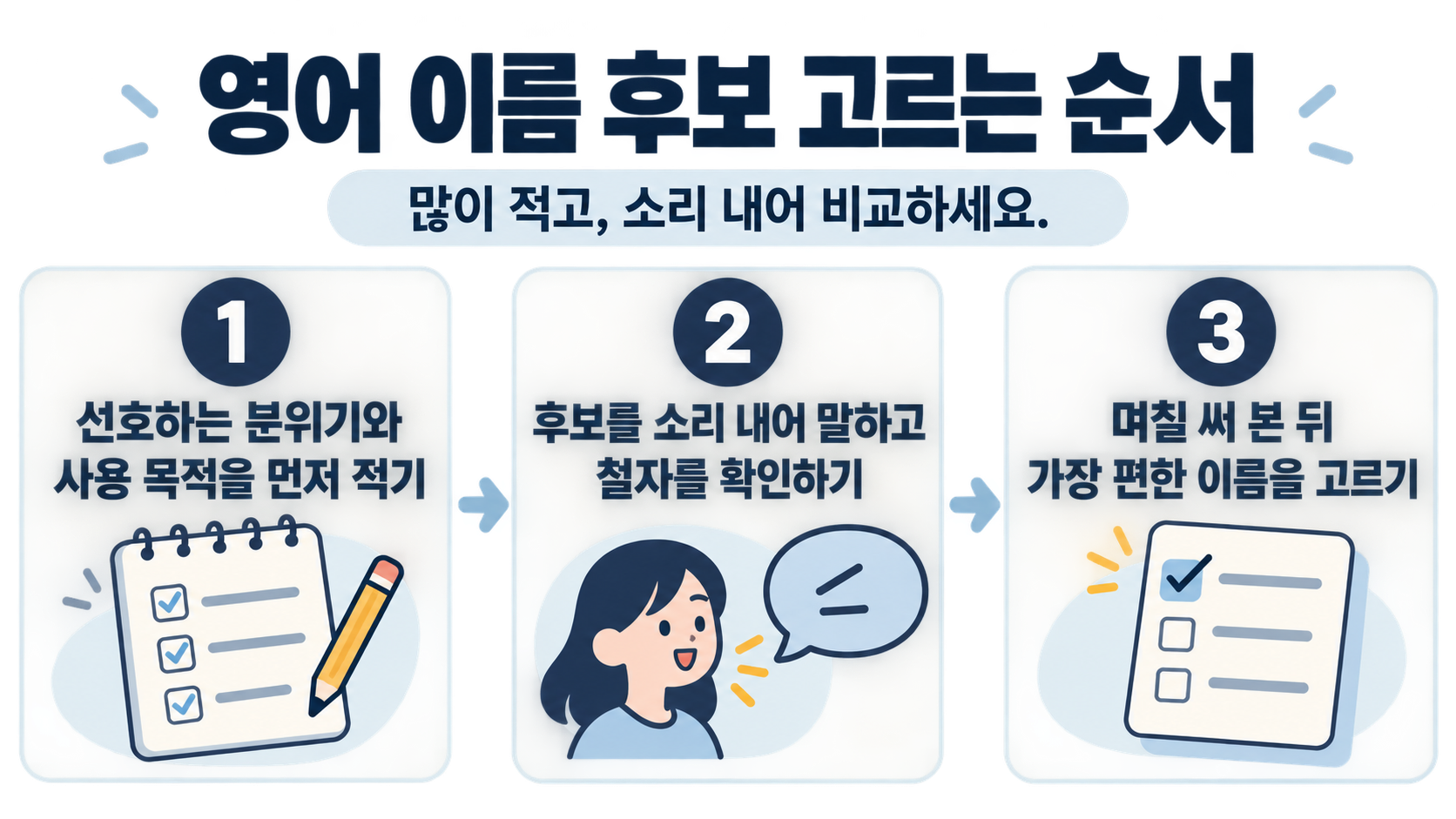 영어 이름 후보를 고르는 순서 정보카드