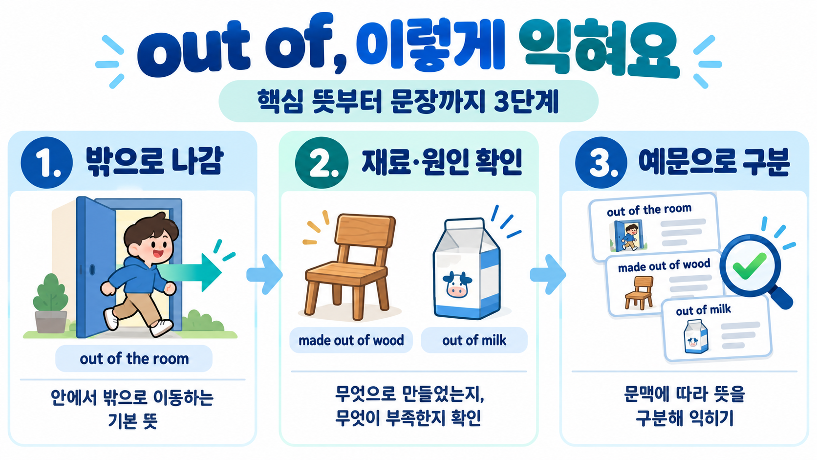 out of 의미를 순서대로 구분하는 학습 정보카드