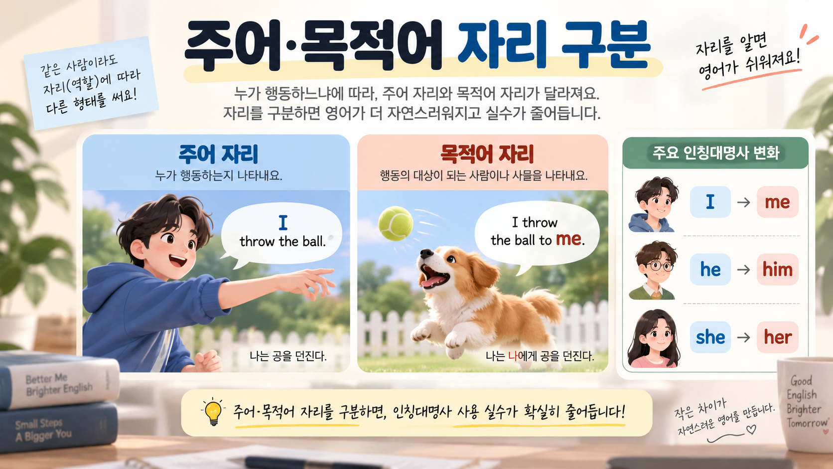 영어 대명사의 주어와 목적어 자리를 비교한 한국어 정보카드
