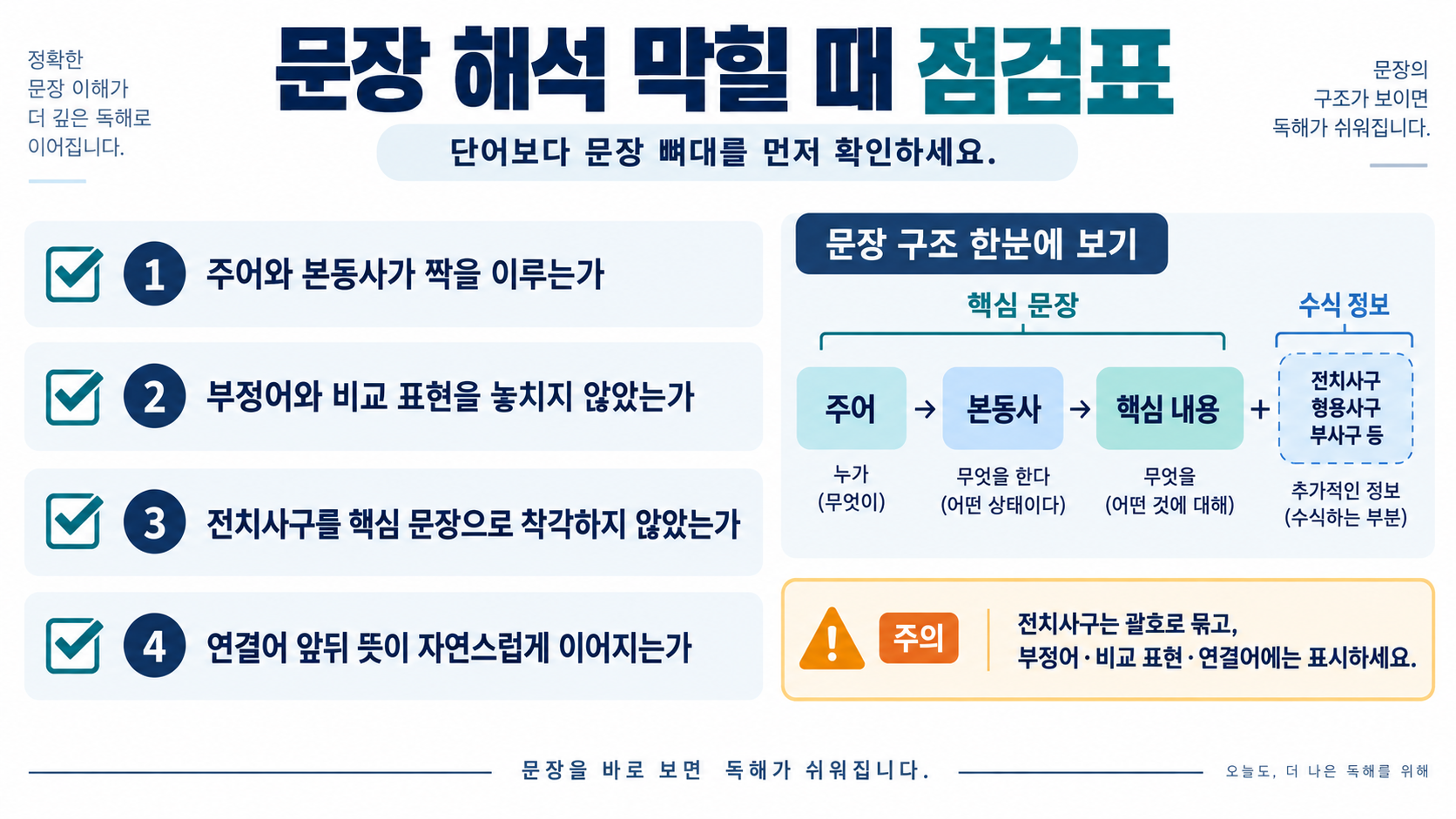 영어 해석 실수를 줄이는 점검표 정보카드