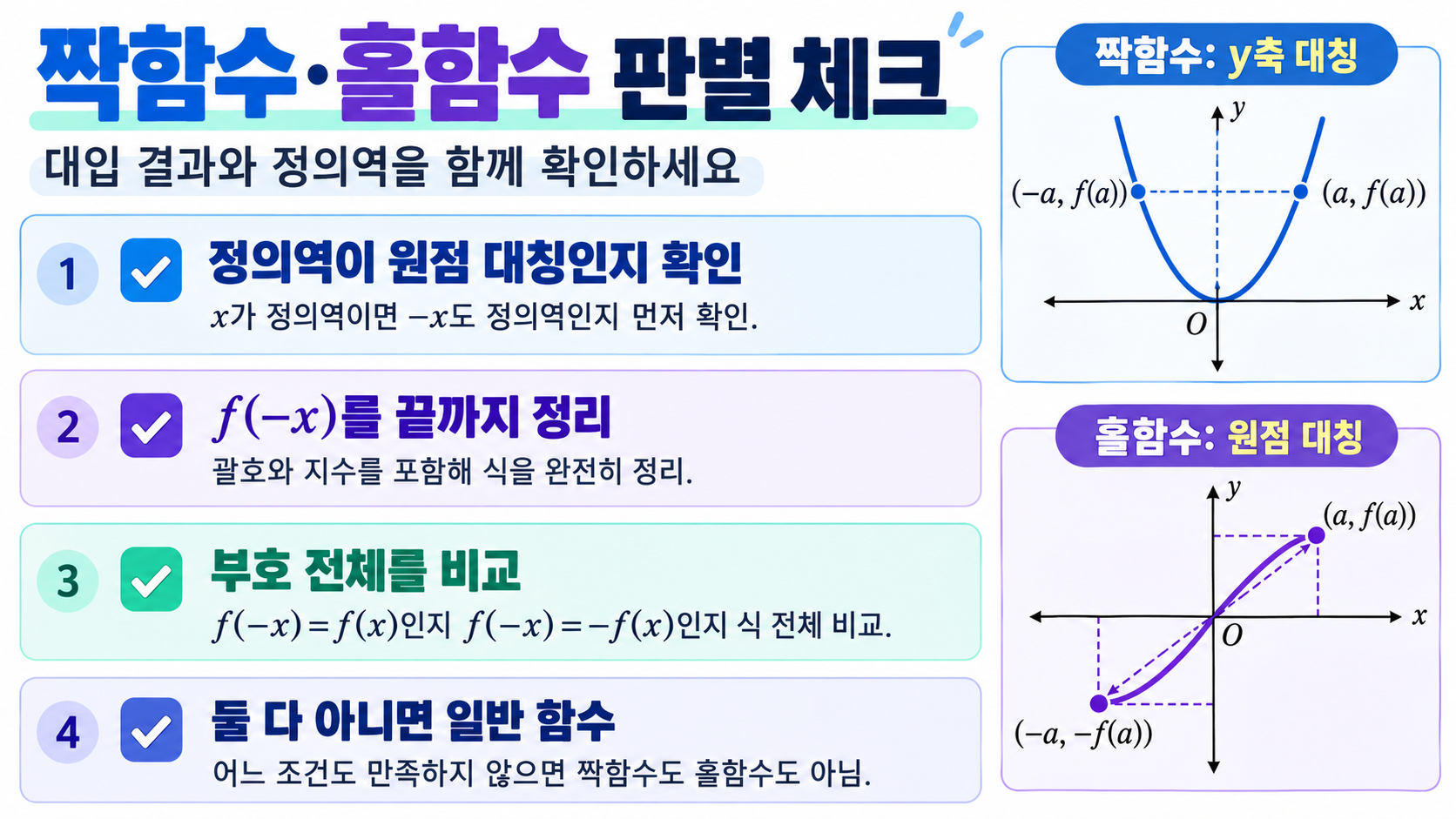 그래프 대칭과 예외를 확인하는 체크리스트 카드