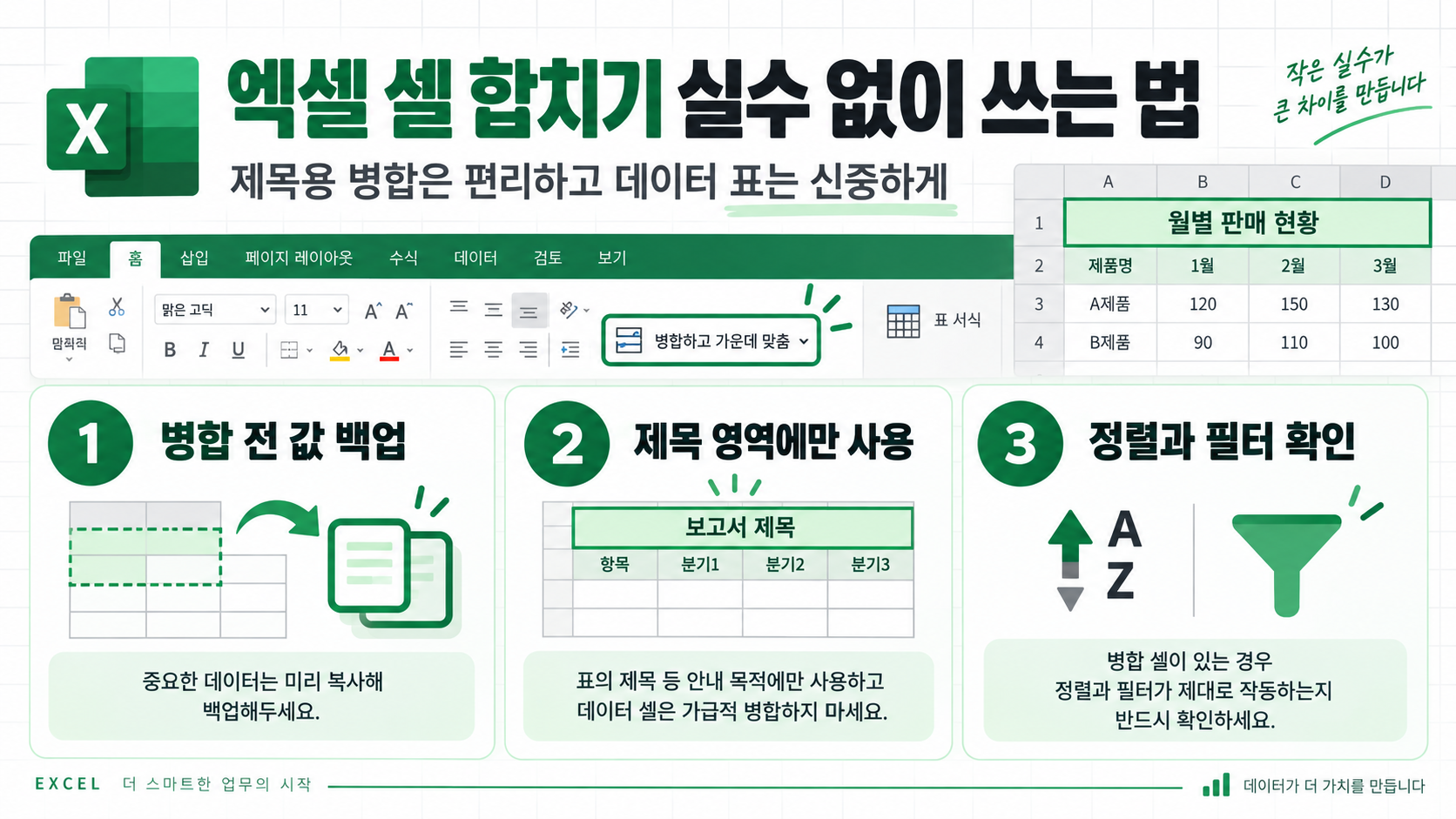 엑셀 셀 병합 핵심 절차를 보여 주는 한국어 정보카드