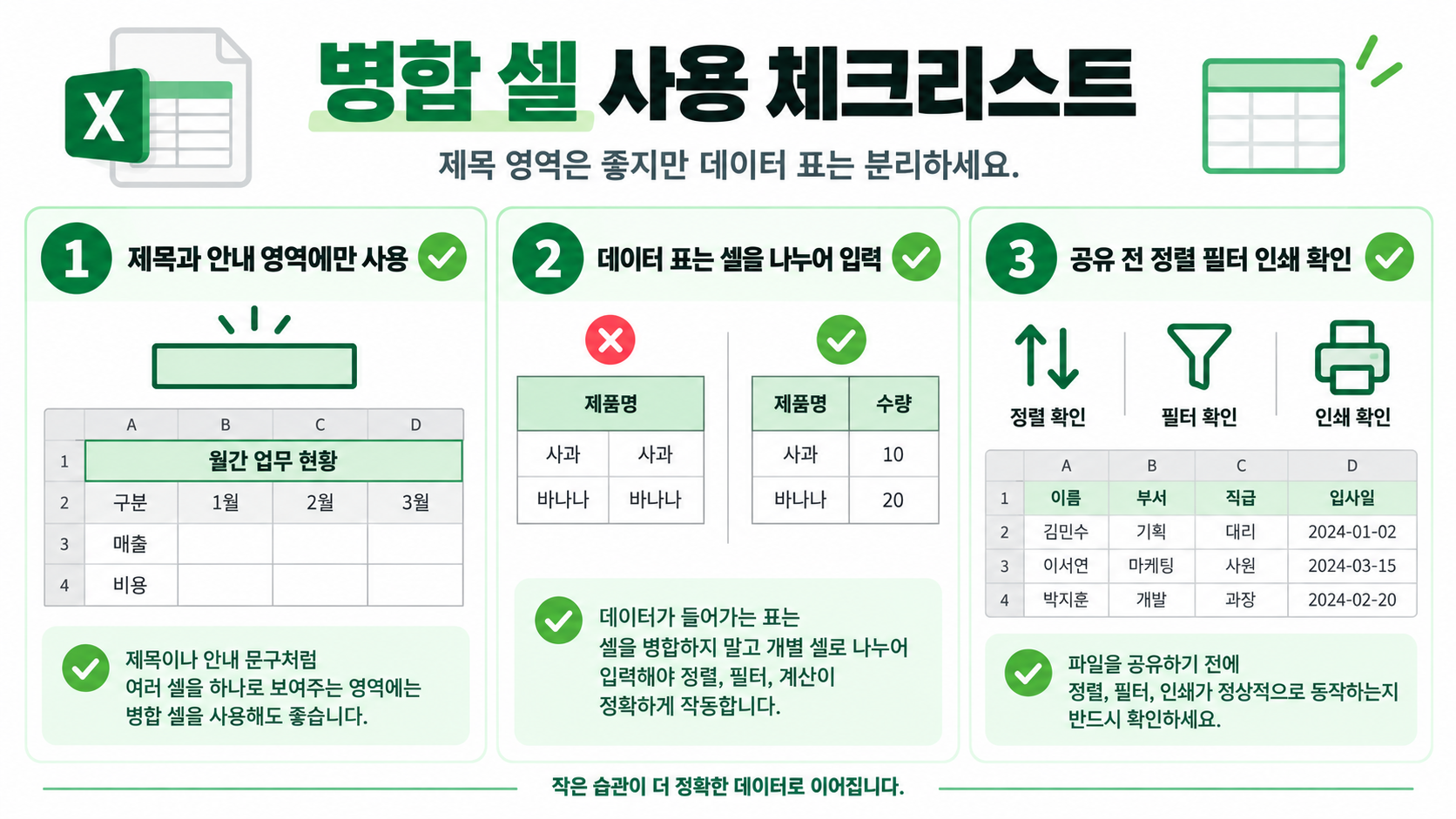셀 병합 전후 체크리스트를 담은 한국어 정보카드