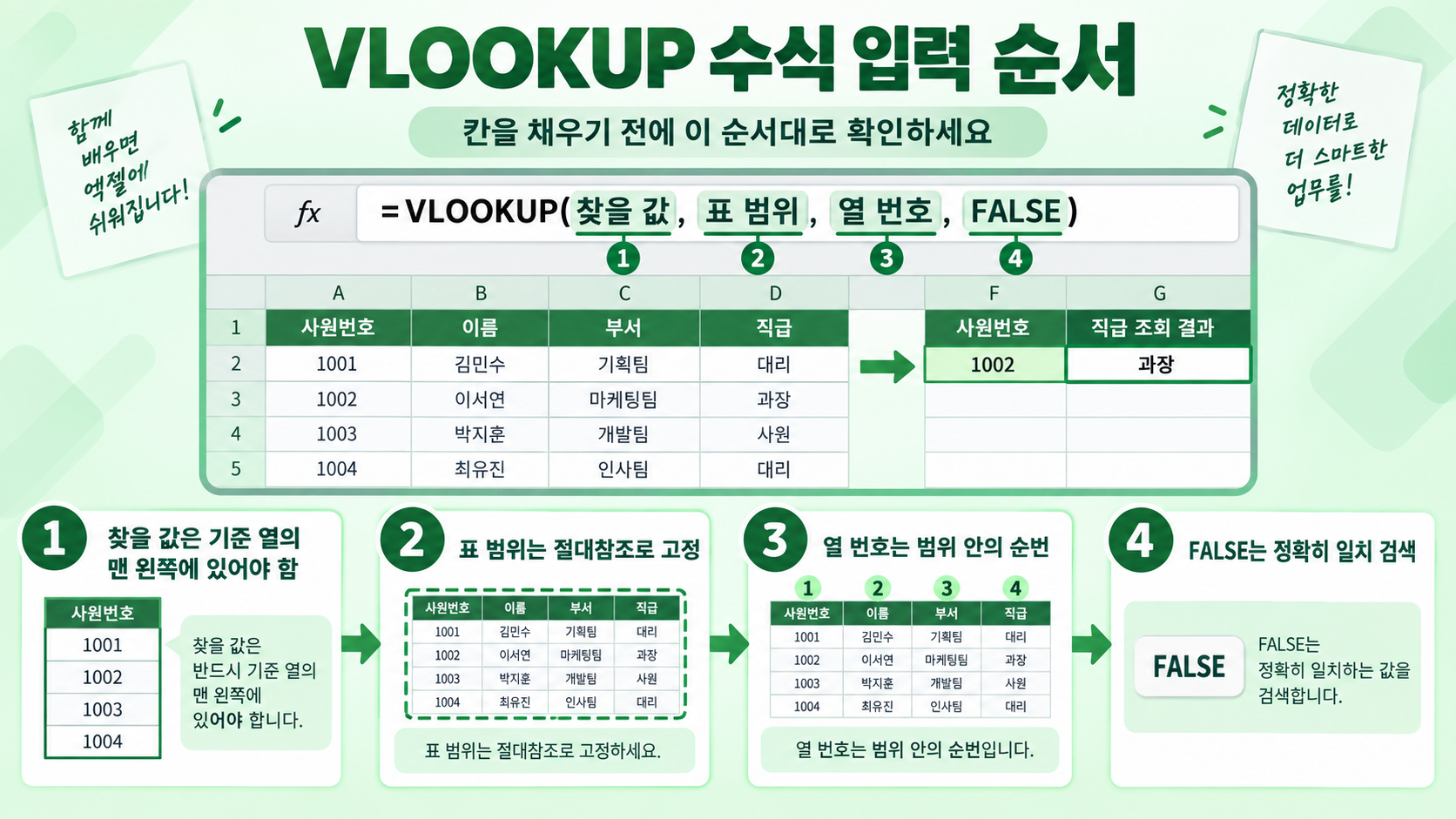 VLOOKUP 수식 입력 순서를 보여 주는 정보카드