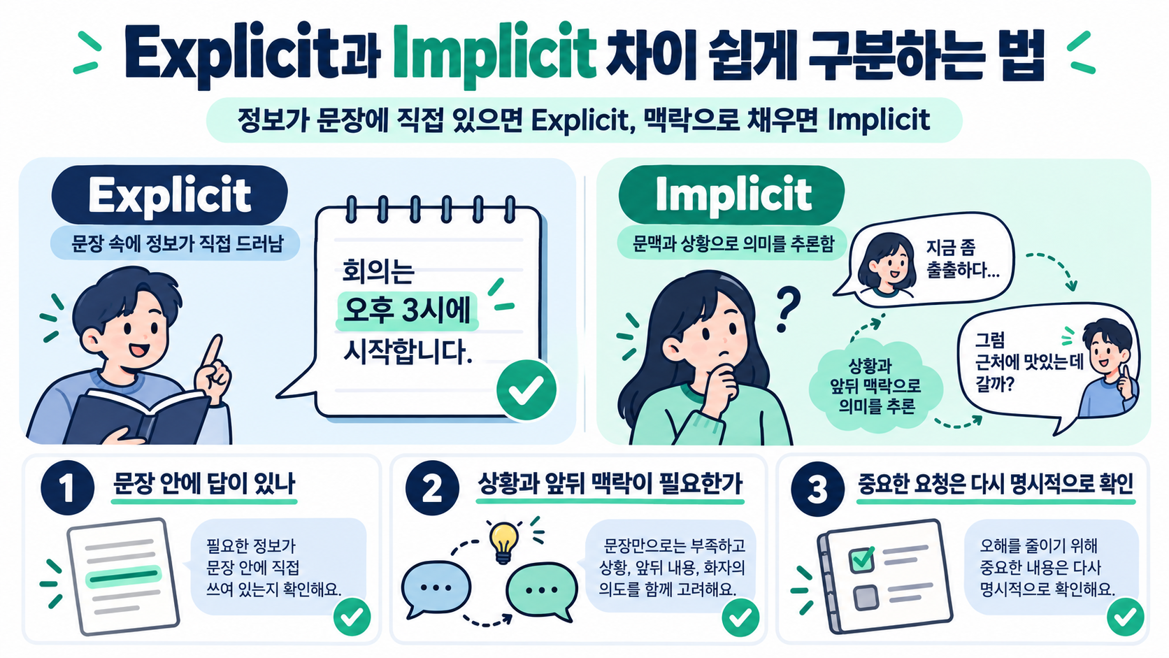 Explicit과 Implicit 차이를 설명하는 한국어 정보카드