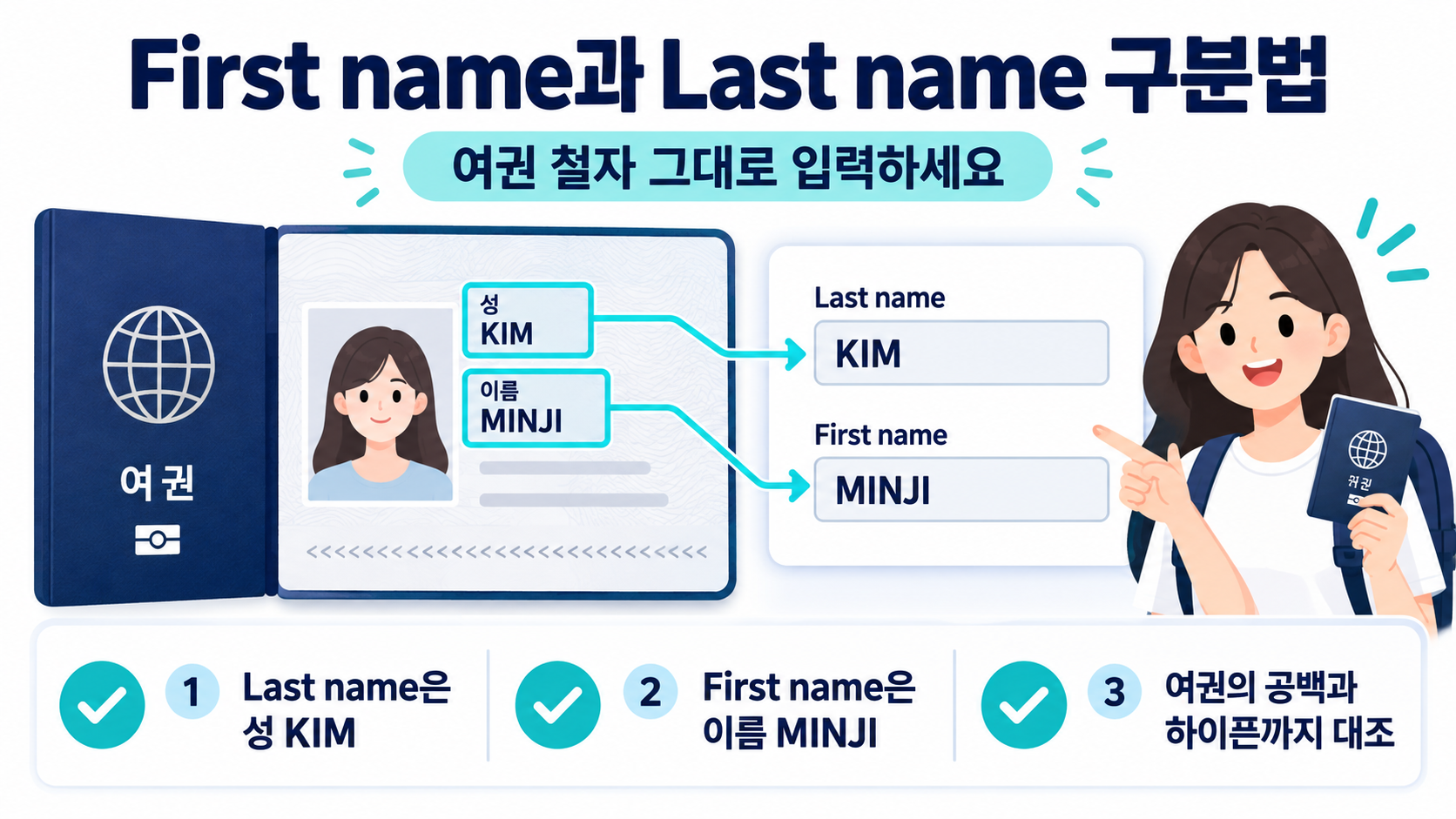 First name과 Last name을 구분하는 여권 영문 이름 안내 카드
