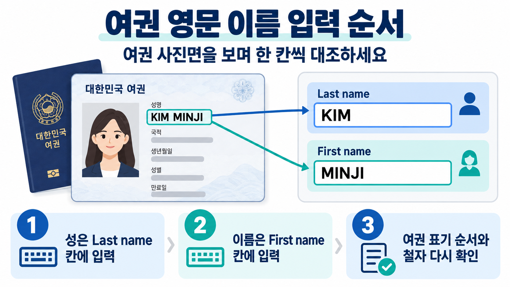 한국 이름을 영문으로 확인하는 순서 안내 카드