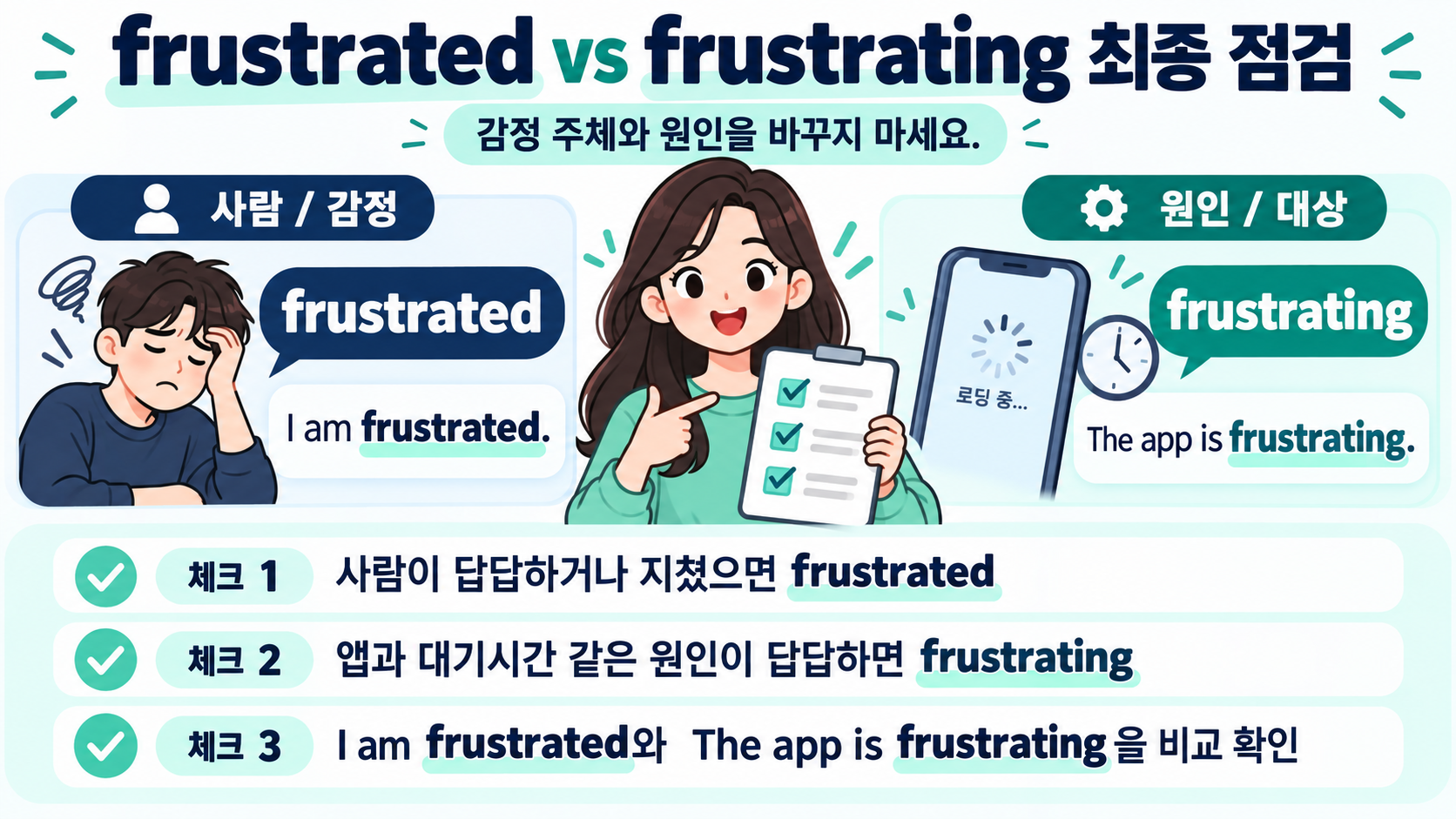 frustrated와 frustrating 사용 전 체크리스트 정보 카드