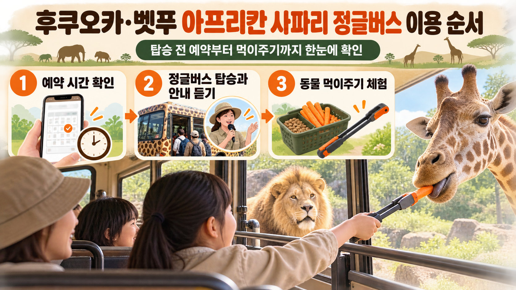 후쿠오카 출발부터 정글버스 탑승까지 순서 안내 카드