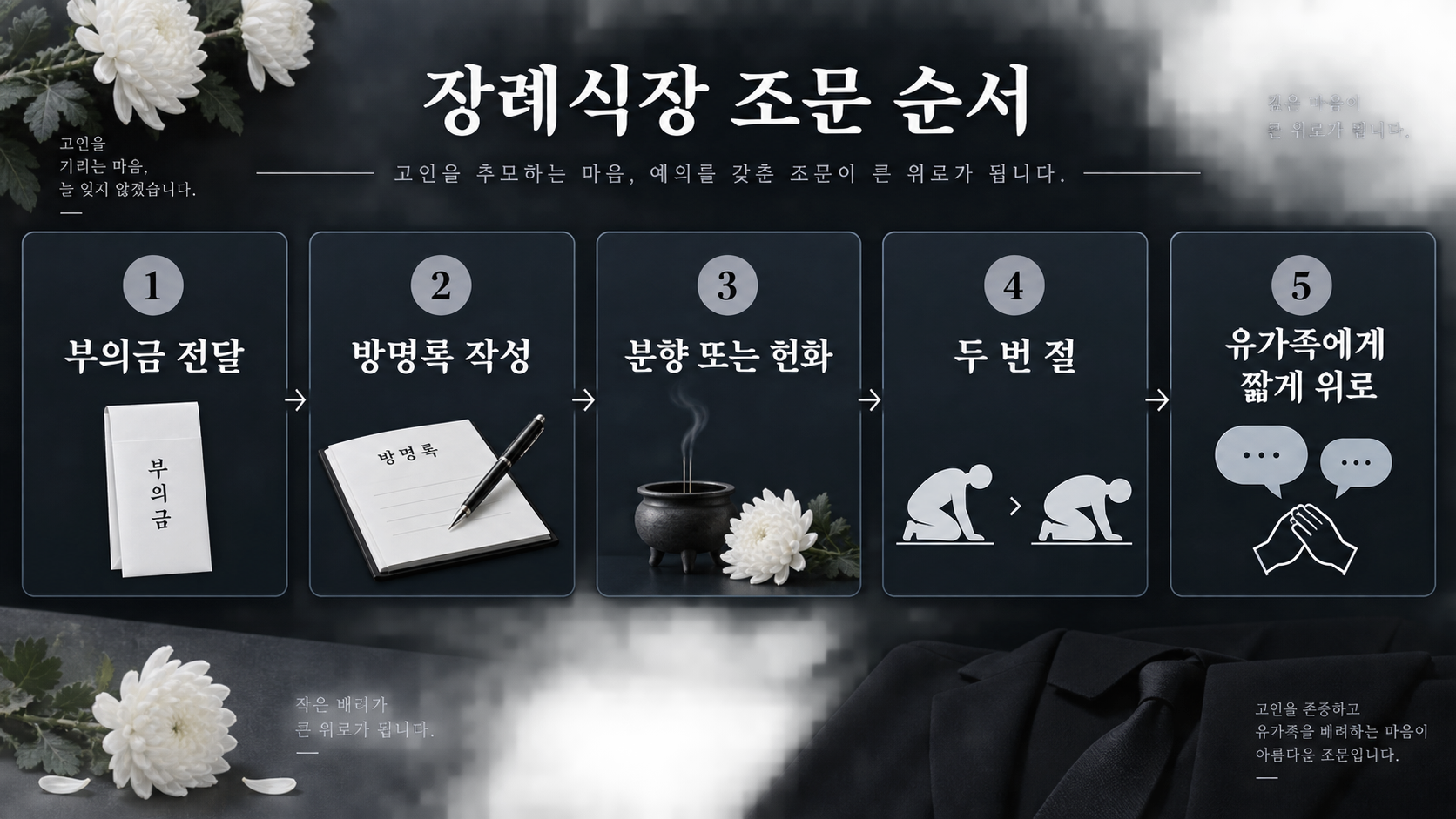 방명록 작성부터 조문과 유가족 인사까지의 조문 순서 인포그래픽