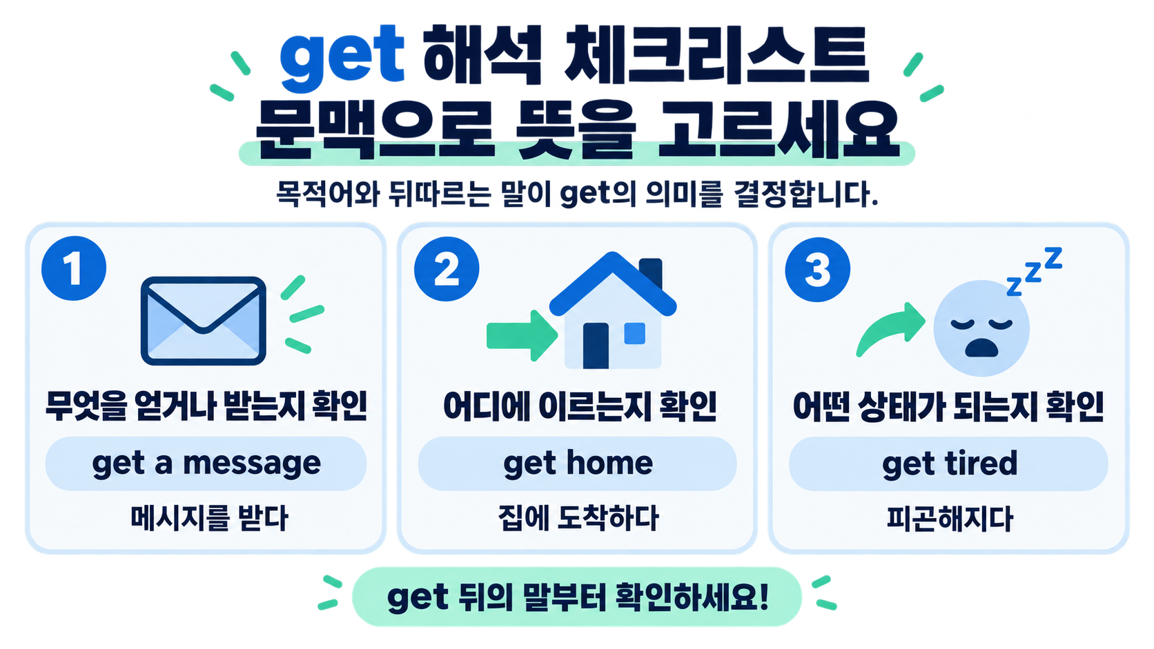 get 표현을 고르는 체크리스트 정보카드