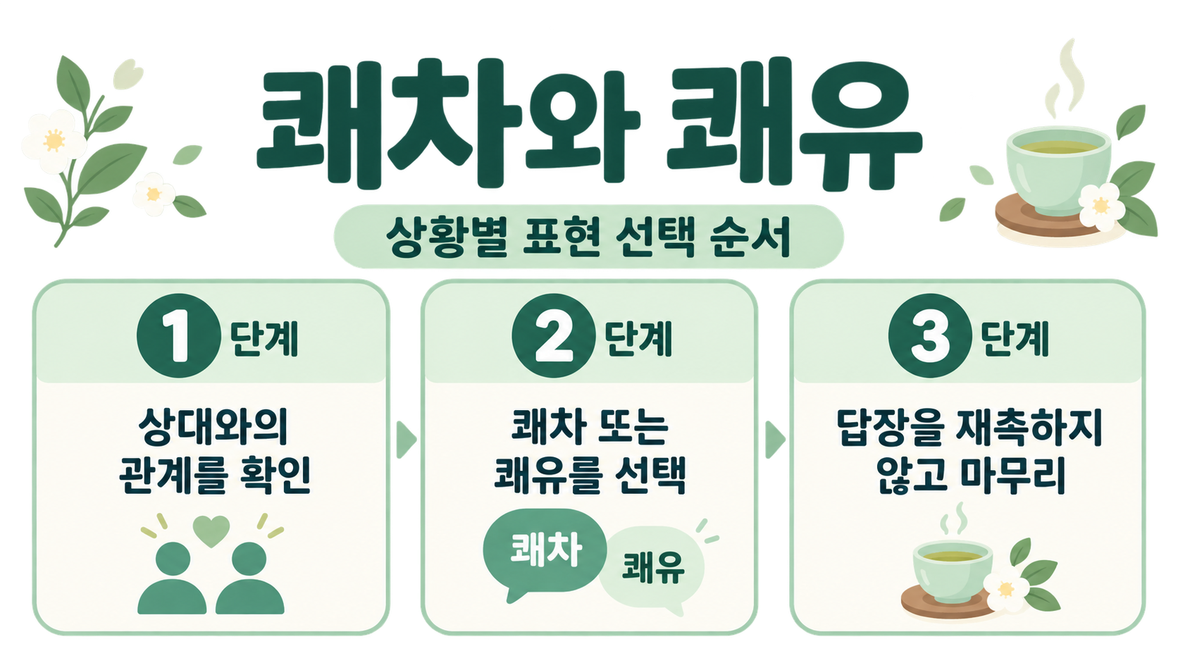 쾌차와 쾌유를 상황별로 고르는 순서 정보카드
