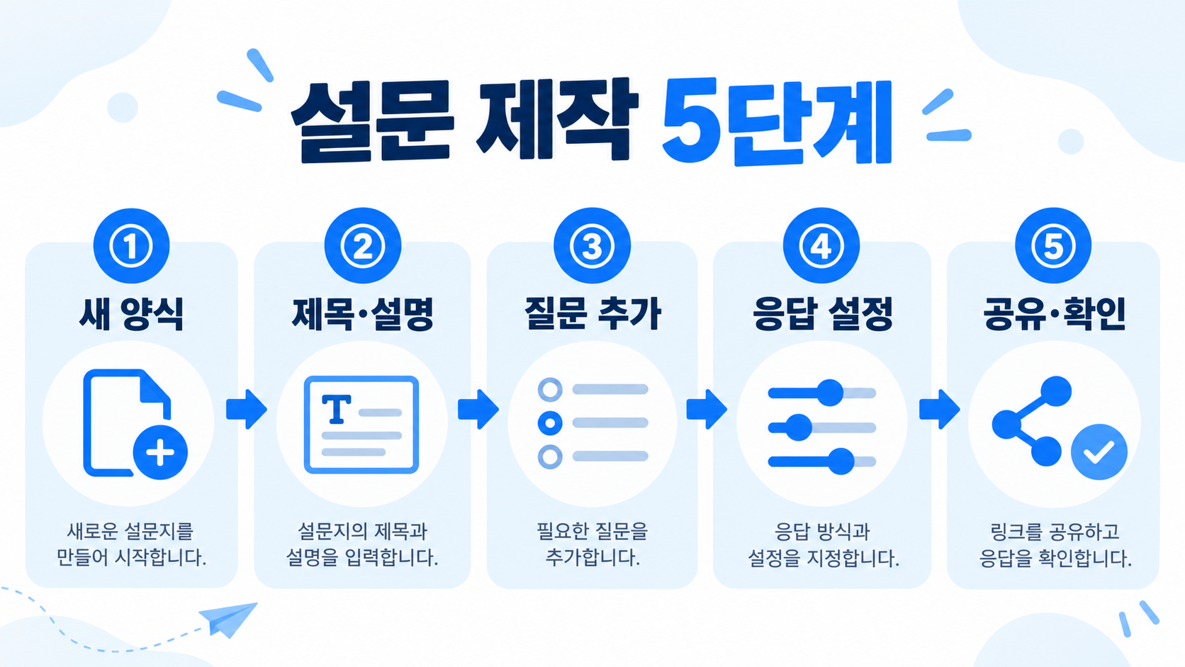 구글폼 설문 제작 5단계 정보카드