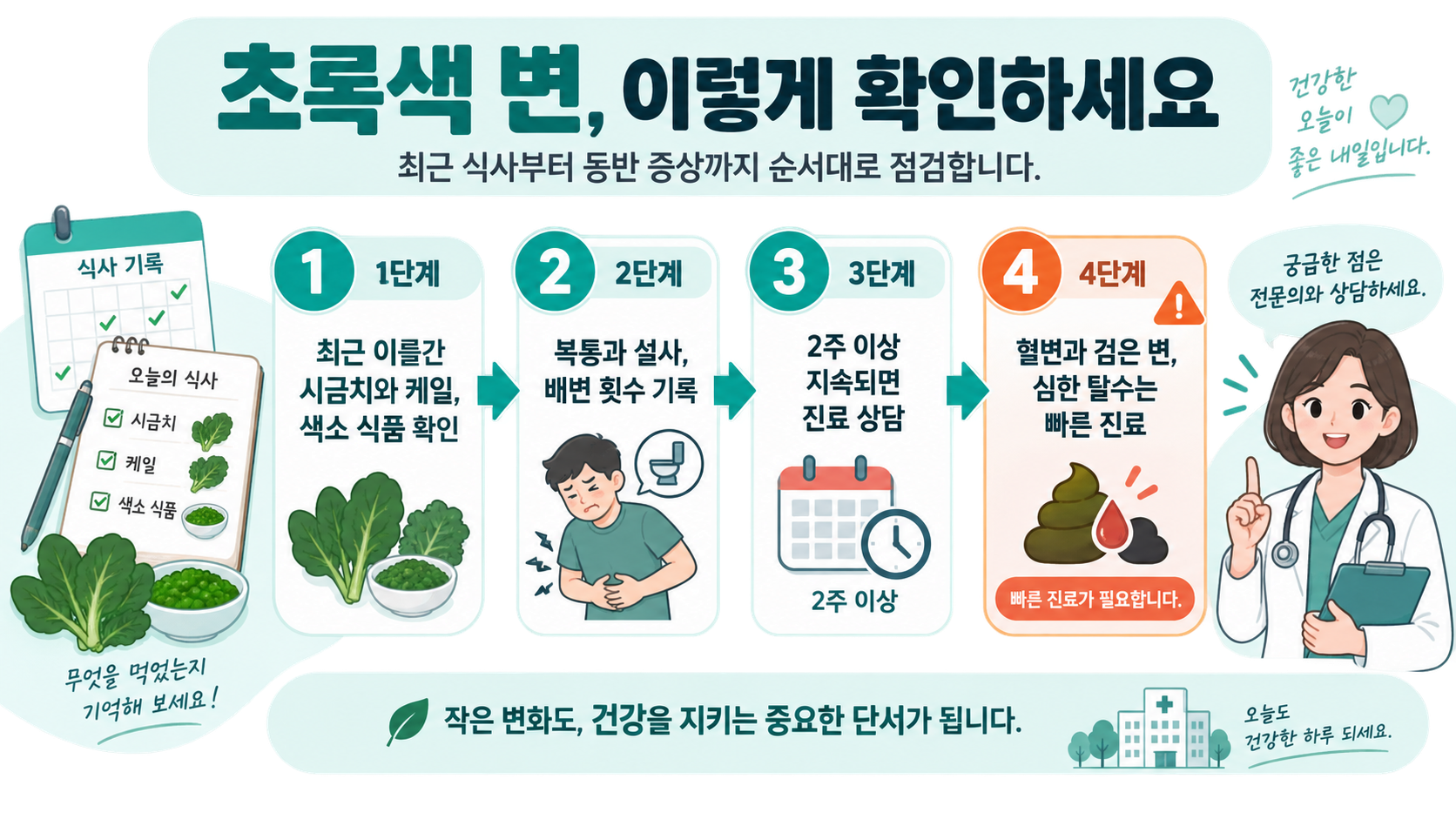 초록색 변 발생 뒤 확인 순서를 보여 주는 건강 체크 카드