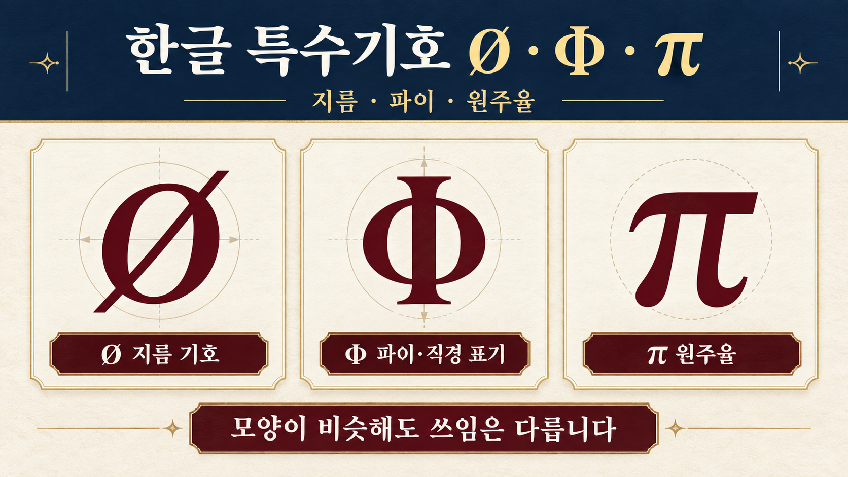 Ø, Φ, π의 쓰임을 비교한 한글 특수기호 정보카드
