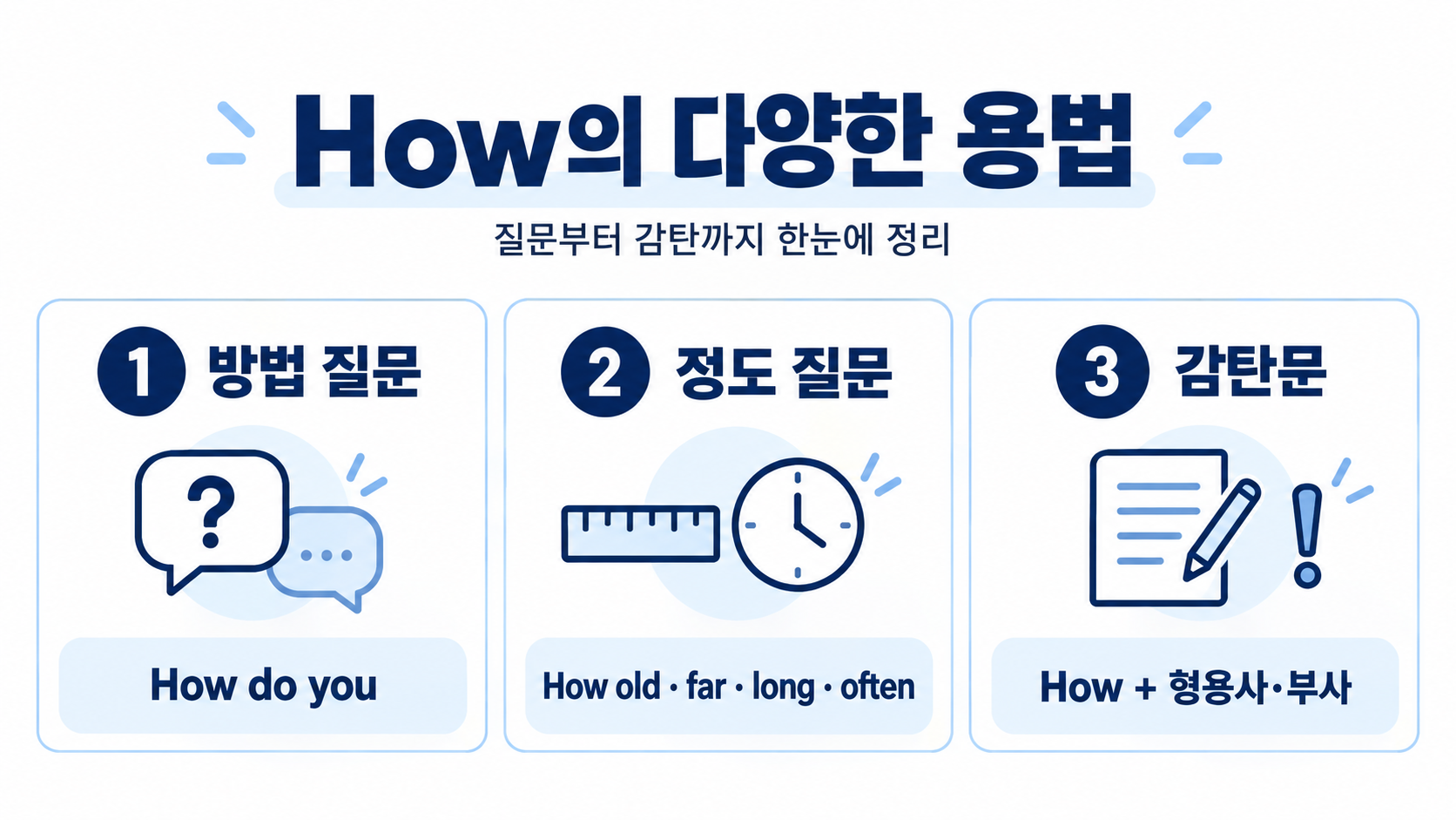 How의 다양한 용법을 정리한 영어 문법 정보카드