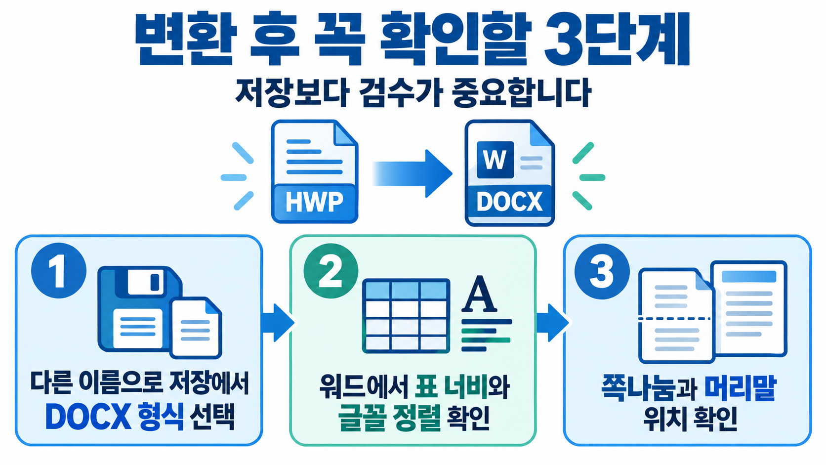 한글에서 워드 DOCX로 저장하는 단계 정보카드