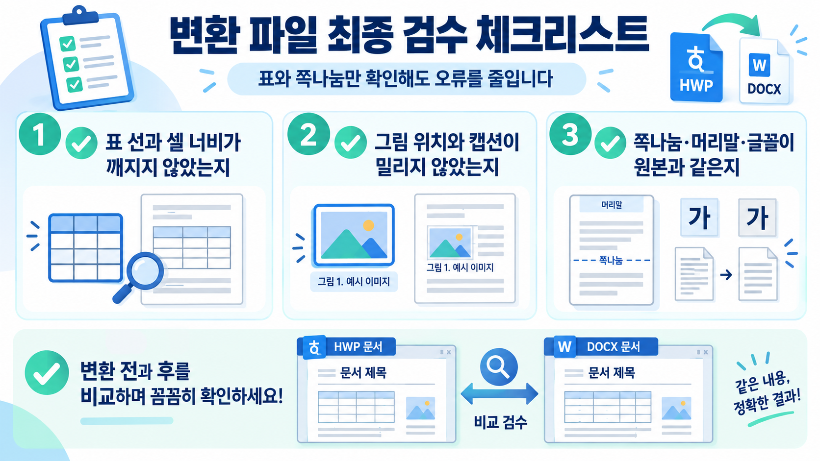 워드 DOCX를 한글에서 열 때 호환성을 확인하는 정보카드