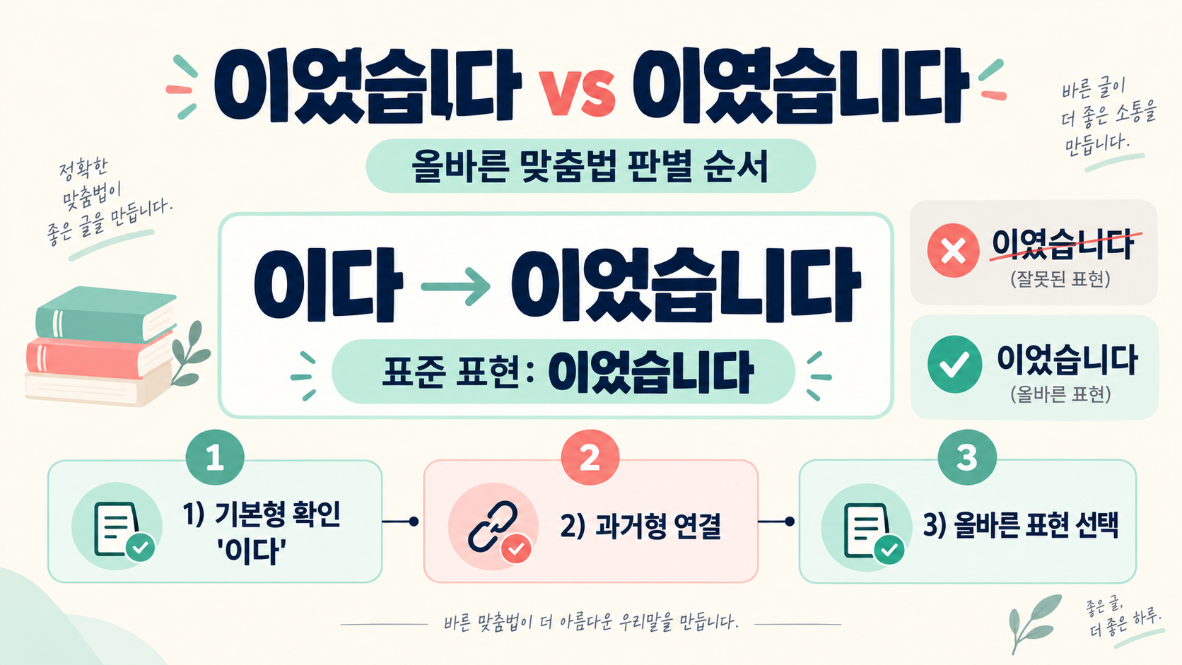 이다의 현재형과 과거형 변화를 보여주는 한국어 문법 타임라인