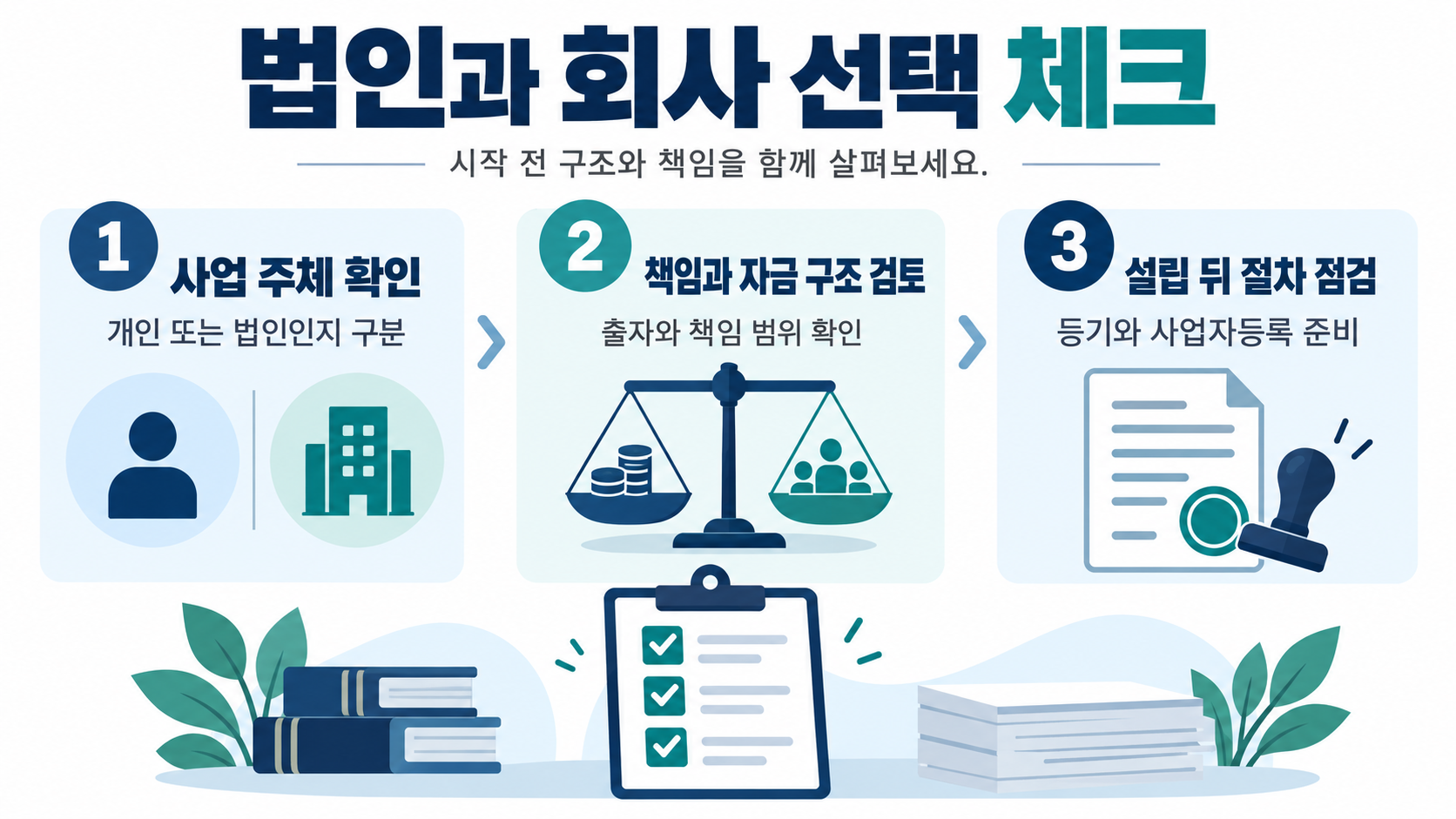 계약서와 이메일의 영문 회사명 표기 점검 카드