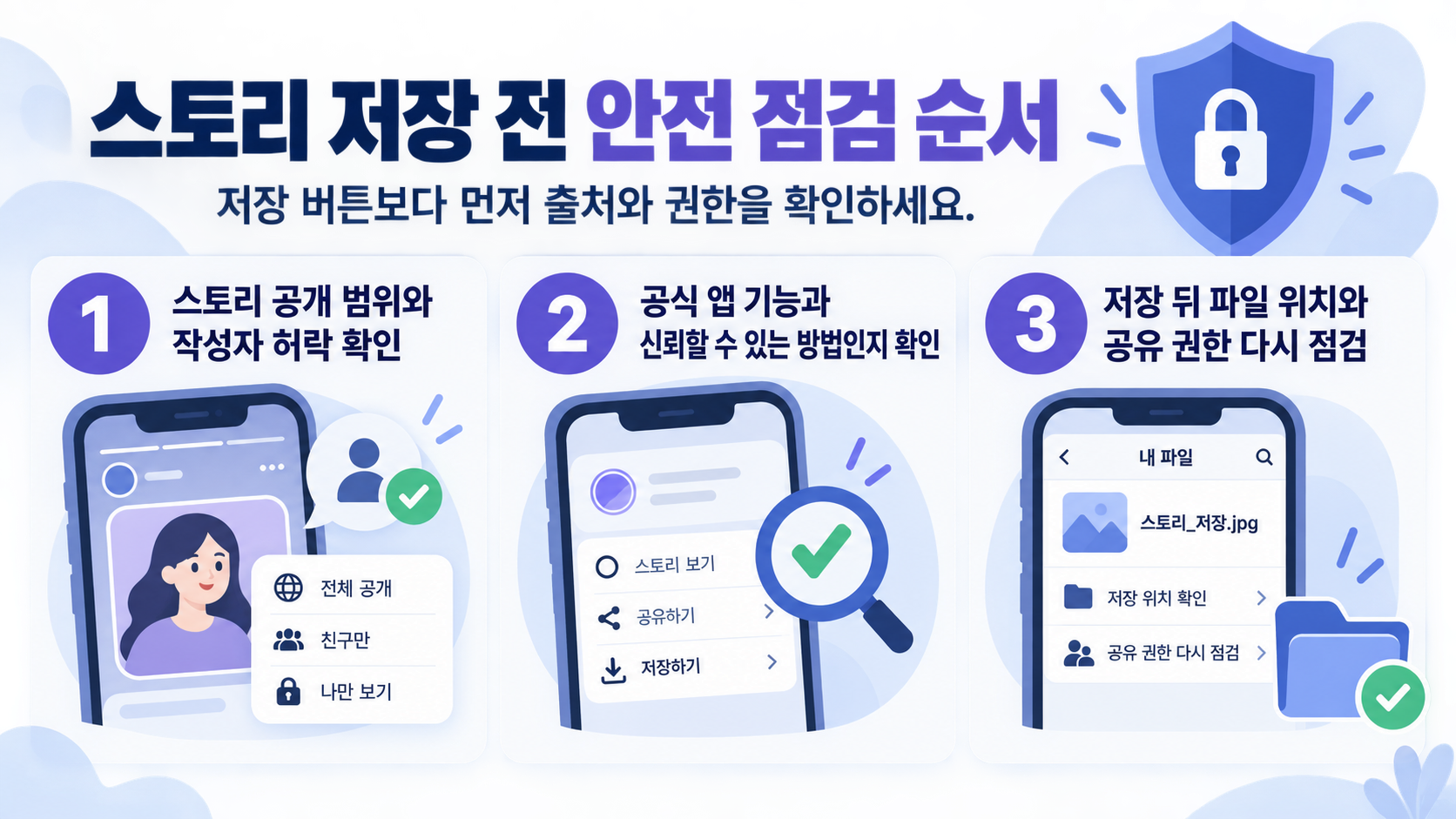 스토리 저장 도구 사용 순서를 정리한 정보 카드