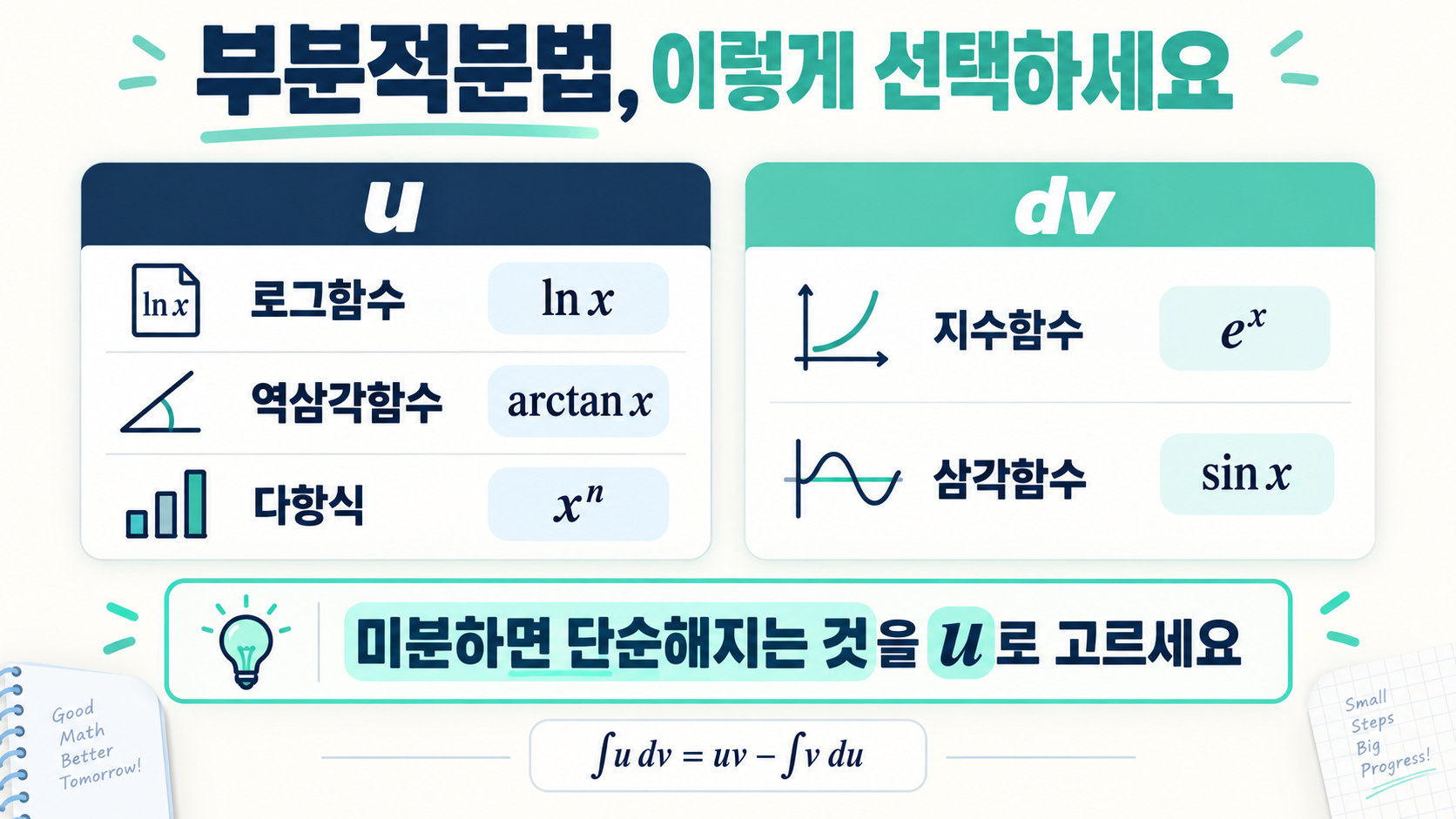 부분적분법에서 u와 dv 선택 기준을 비교한 한국어 학습 카드