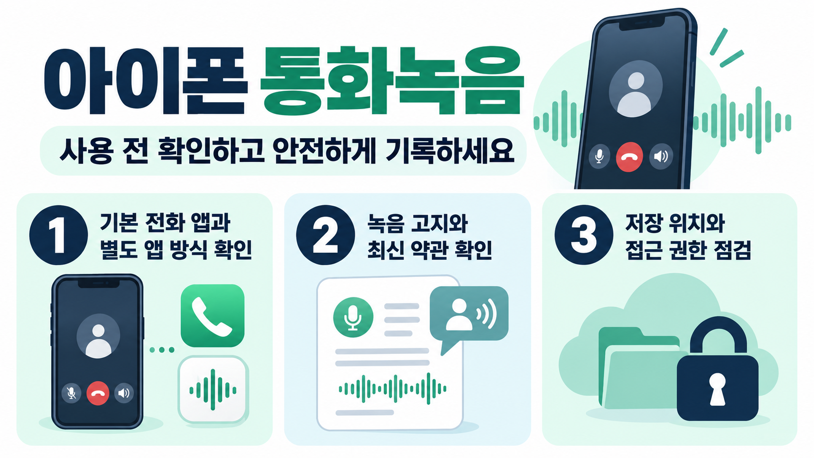 아이폰 통화녹음 기능과 확인 항목을 안내하는 정보카드
