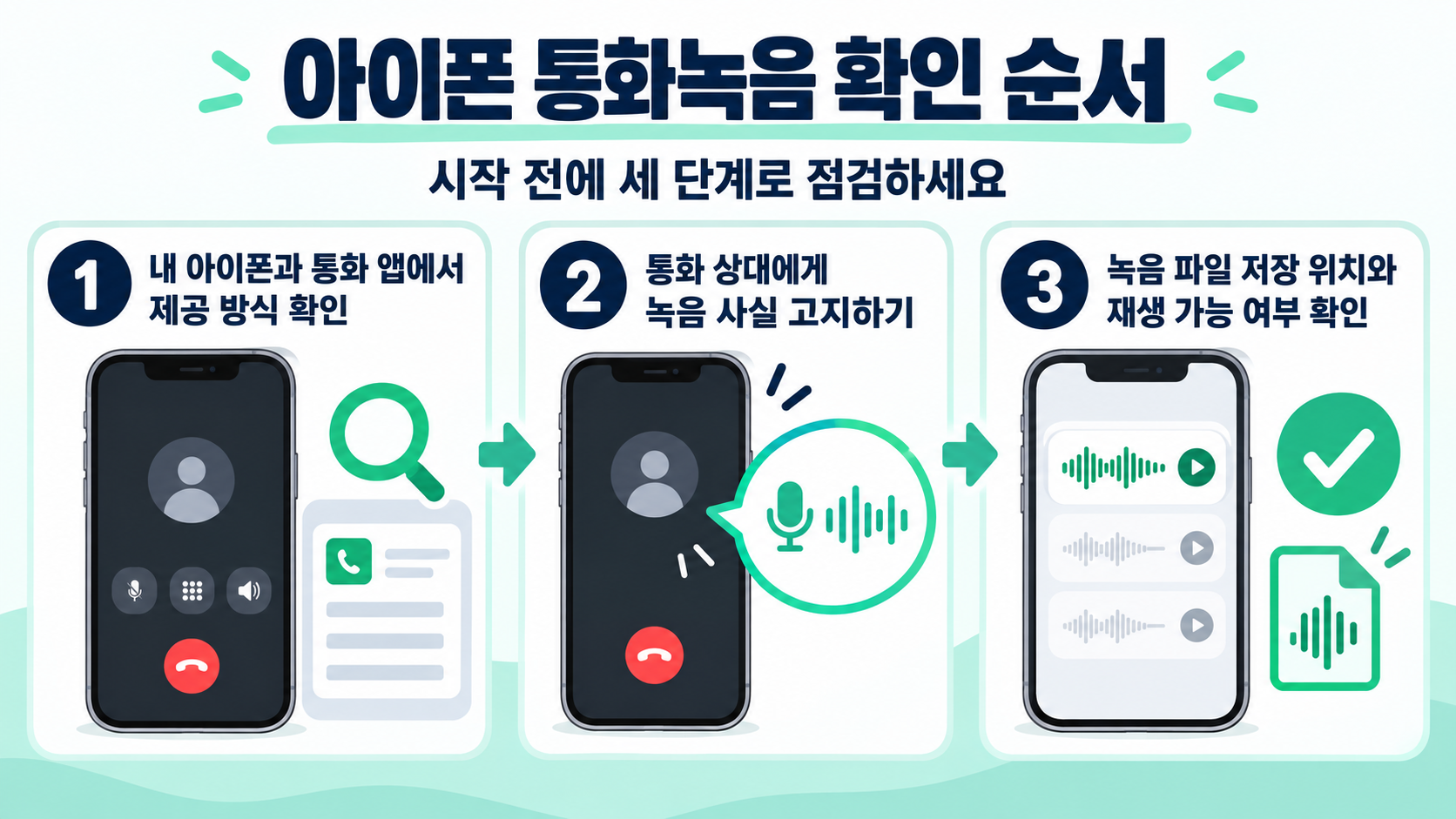 통화녹음 앱 사용 전 점검 순서를 보여주는 정보카드