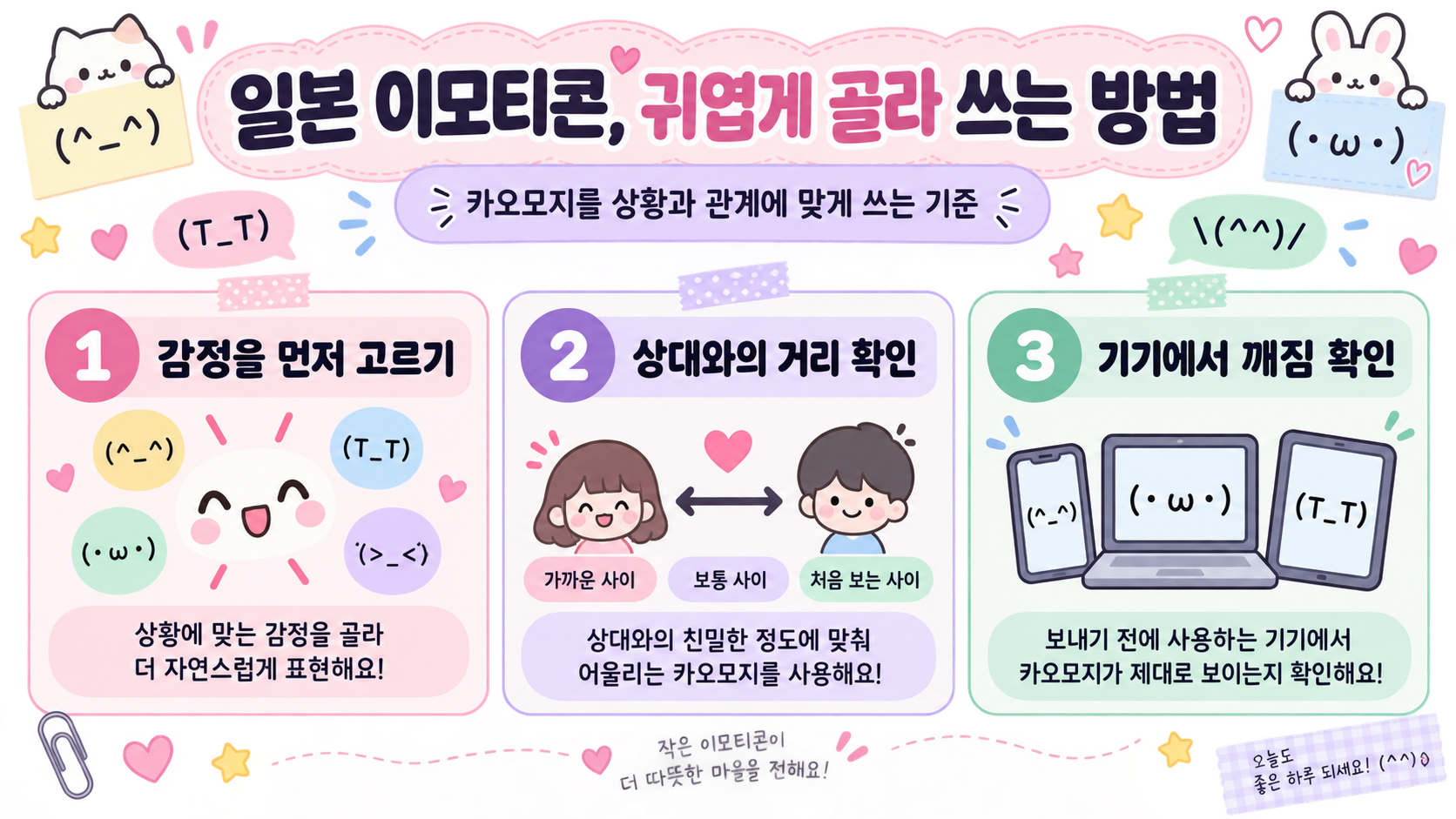 일본 이모티콘을 상황별로 정리한 정보 카드