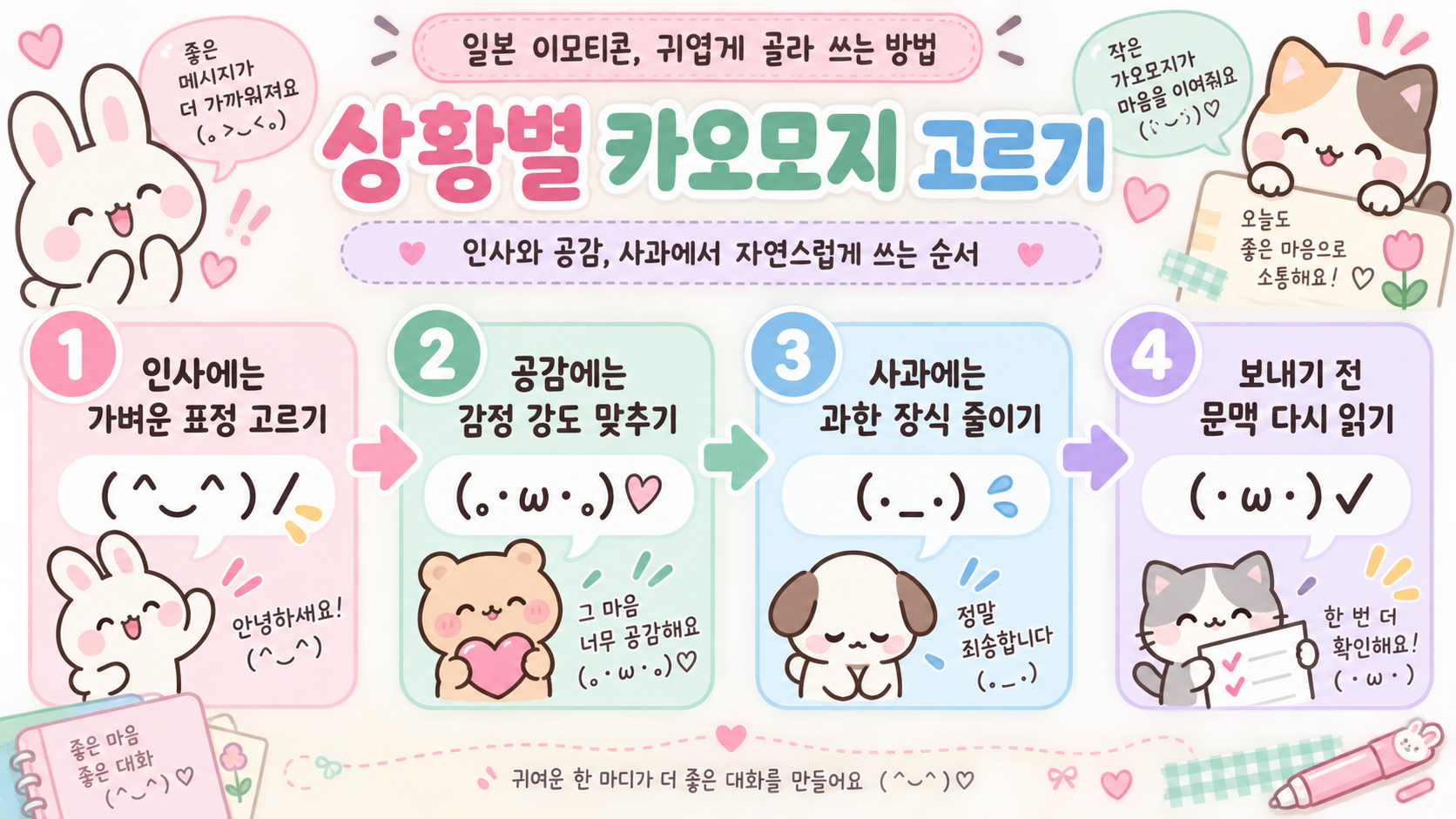 상황에 맞는 카오모지 선택 순서 정보 카드