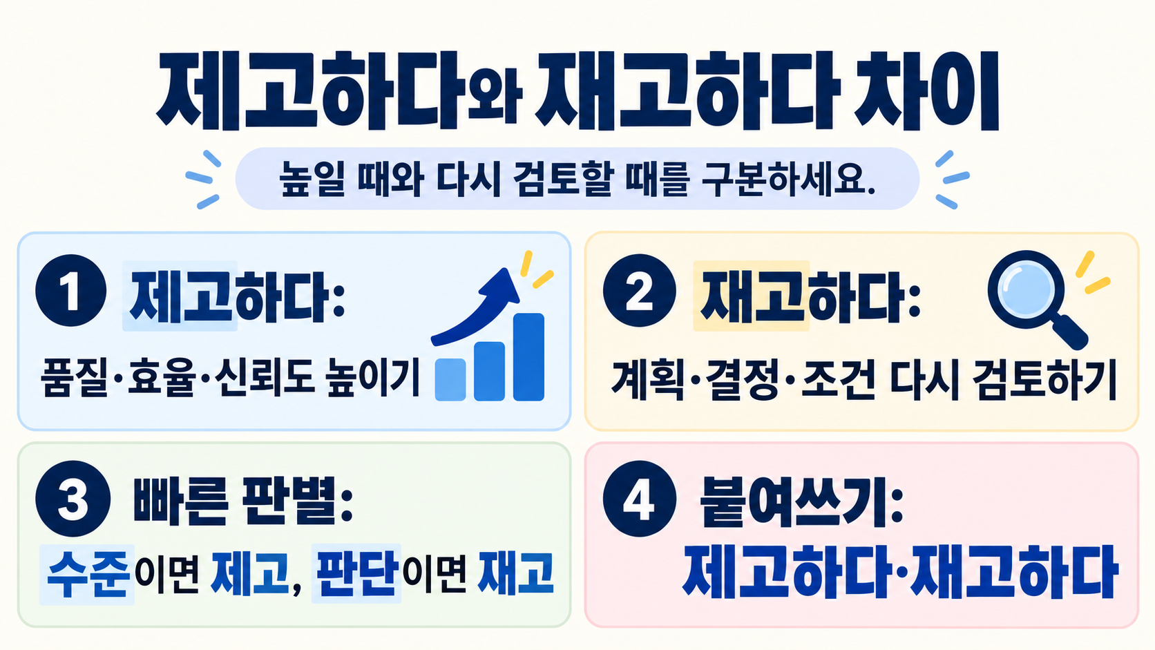 제고하다와 재고하다 차이를 요약한 정보 카드