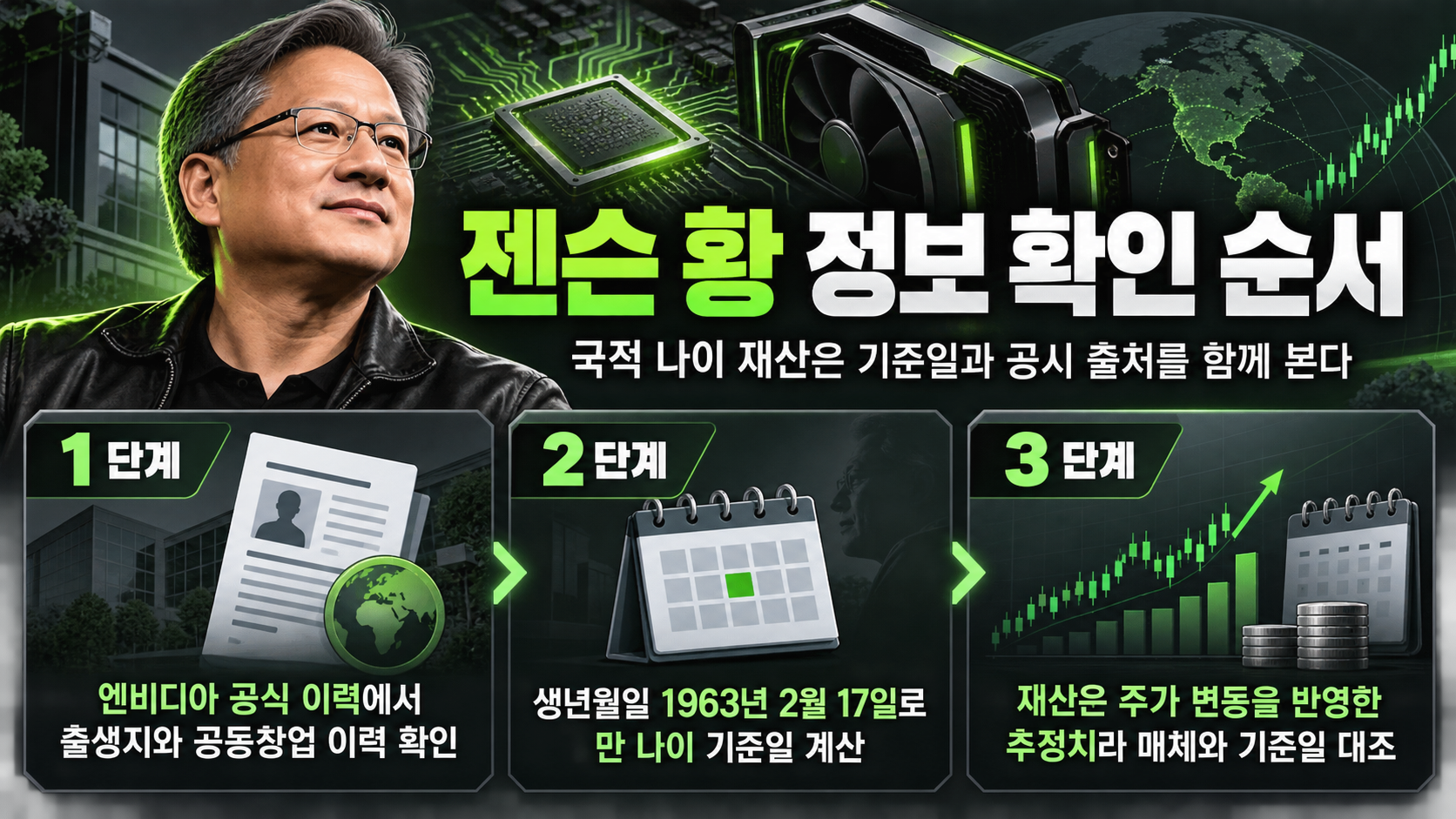 젠슨 황의 성장과 엔비디아 주요 연혁 정보카드