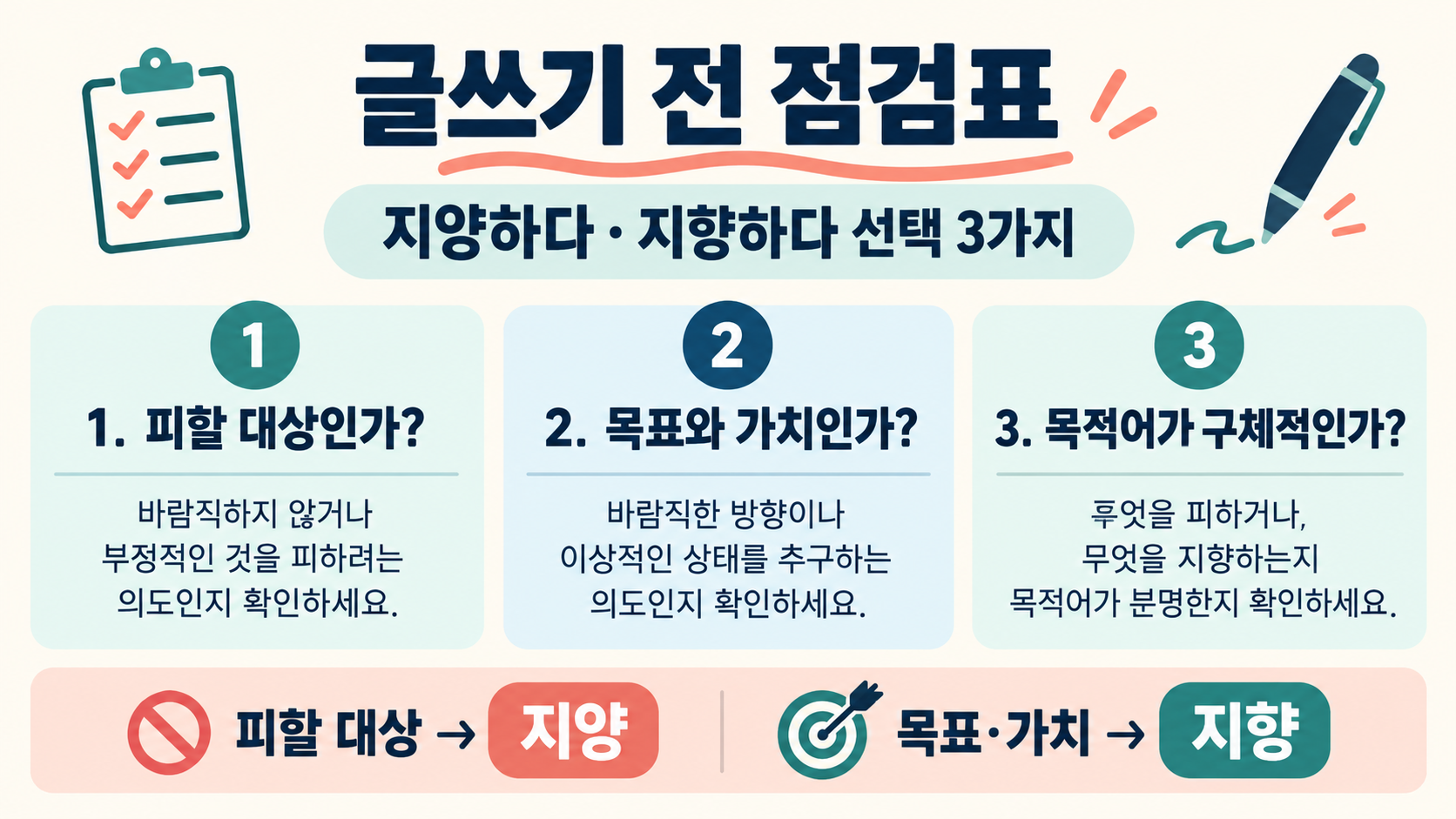 올바른 단어 선택을 위한 체크리스트 정보카드