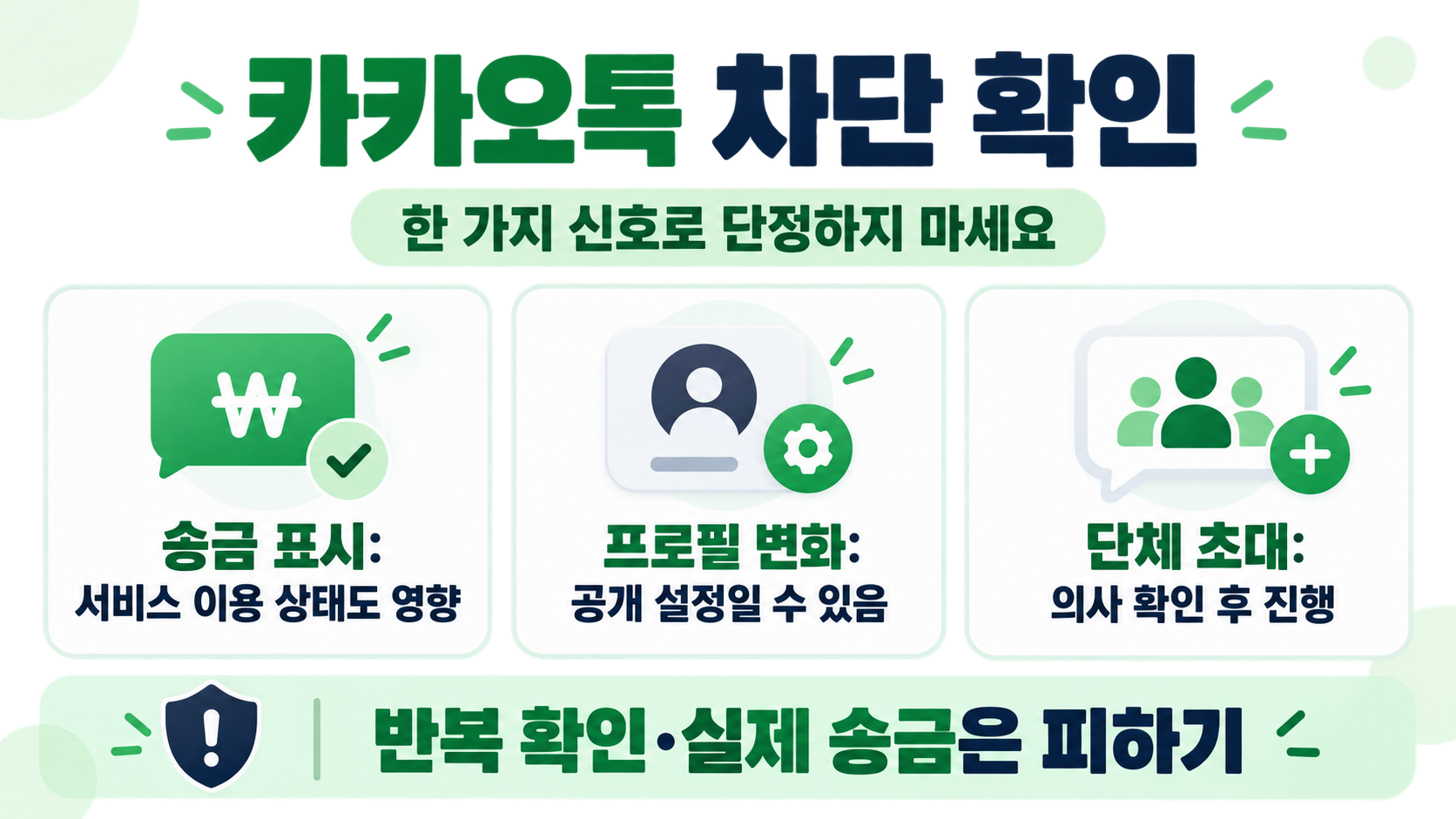 카카오톡 차단 확인 시 송금 프로필 단체채팅 신호를 비교하는 정보카드