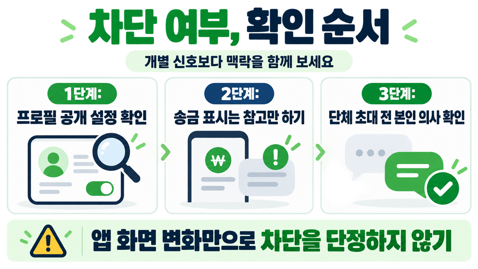 단체 채팅 초대 전 메신저 예절과 연락 기준 체크리스트 카드