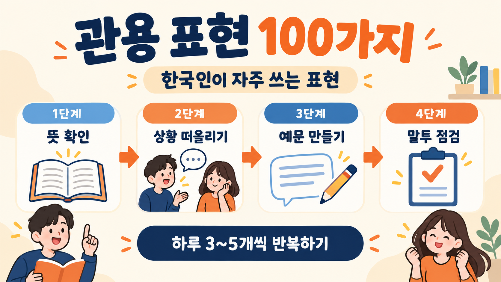 관용 표현을 몸·마음·관계·일상 주제로 나눠 익히는 한국형 정보카드