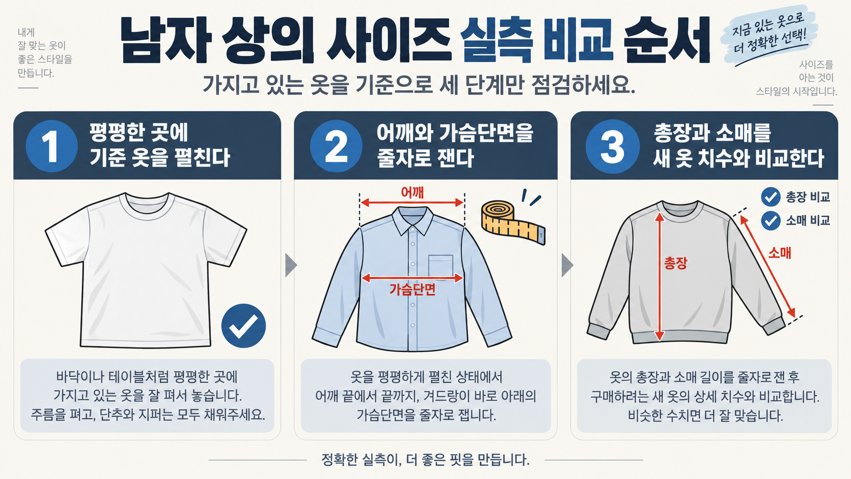 줄자와 티셔츠로 어깨와 가슴 단면을 재는 순서 정보카드