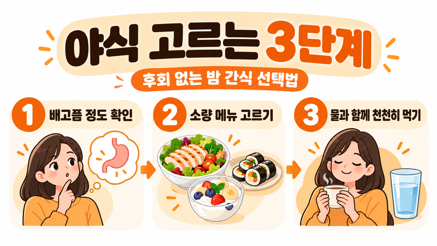 야식 메뉴를 고르는 순서를 보여 주는 정보카드