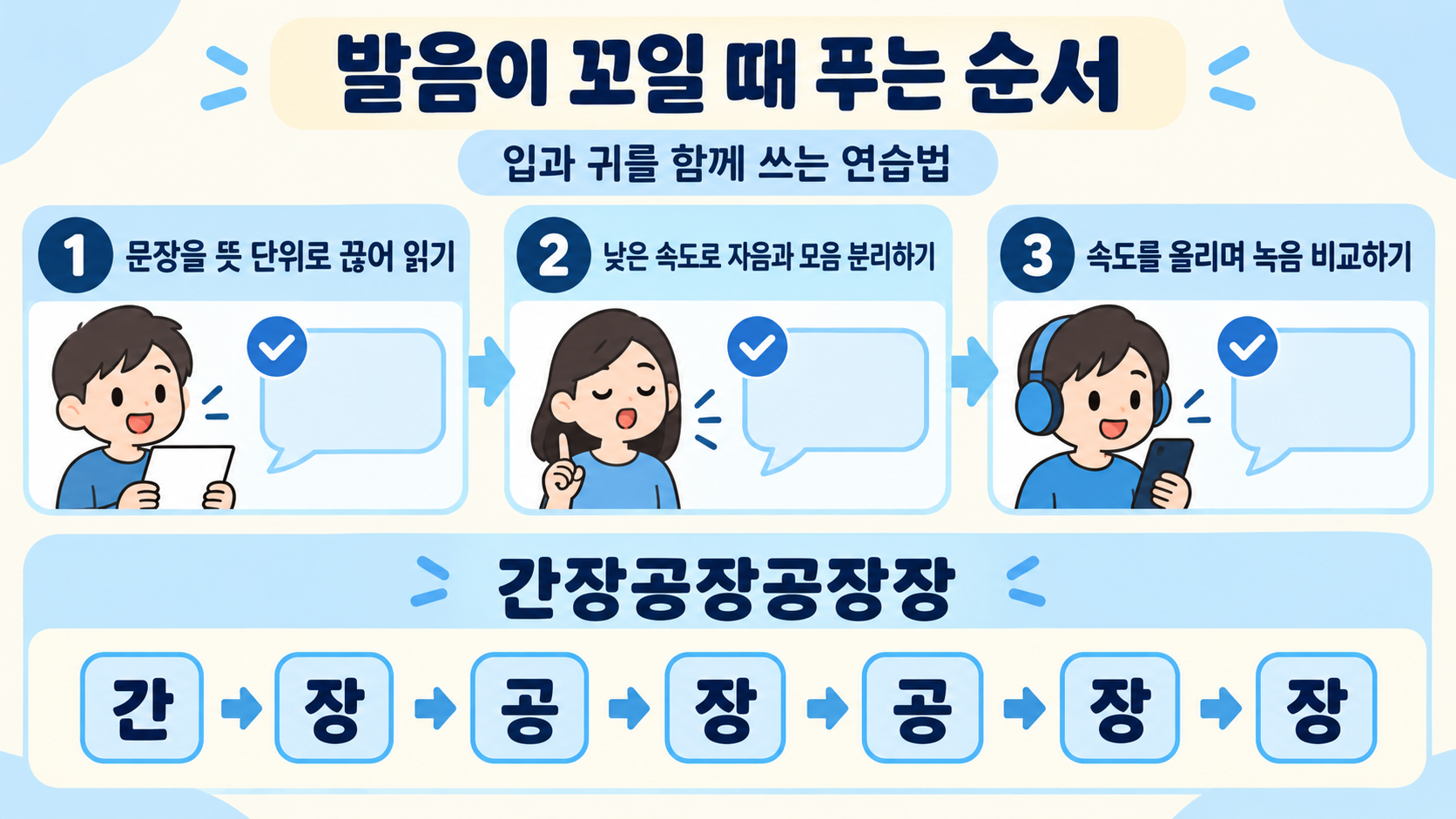 간장공장공장장 문장 단계별 발음 연습 순서 정보카드
