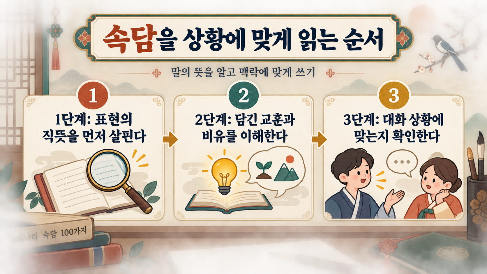 속담을 뜻과 상황으로 익히는 세 단계 정보카드