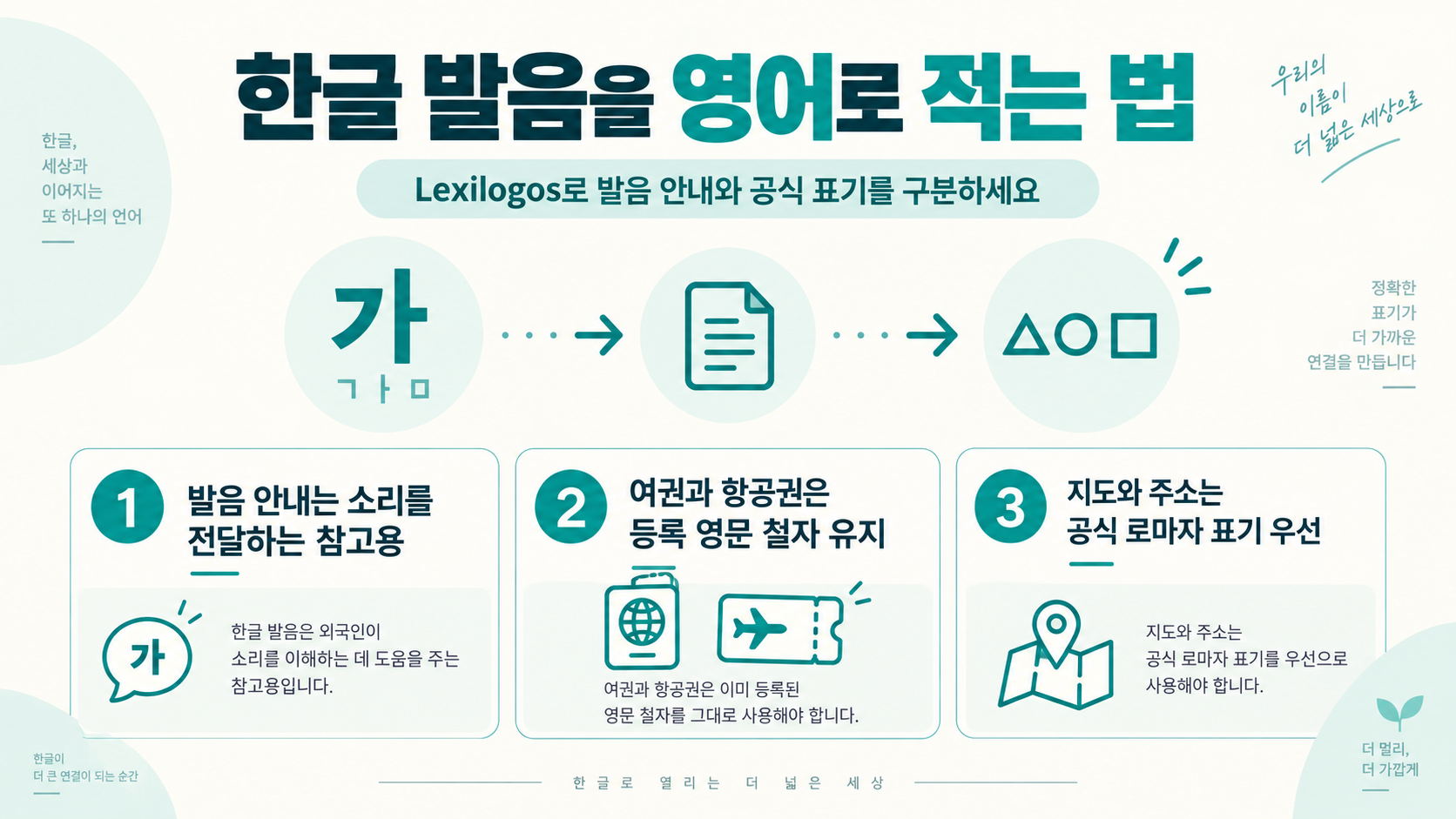 한글 발음을 영어로 옮기는 방법을 정리한 정보카드