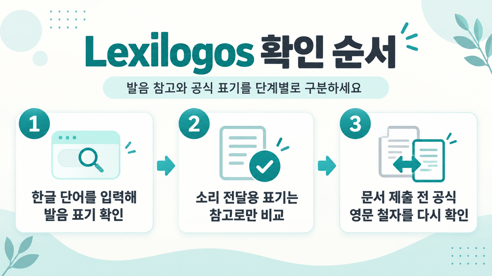 Lexilogos로 한글 발음 표기를 확인하는 순서 정보카드