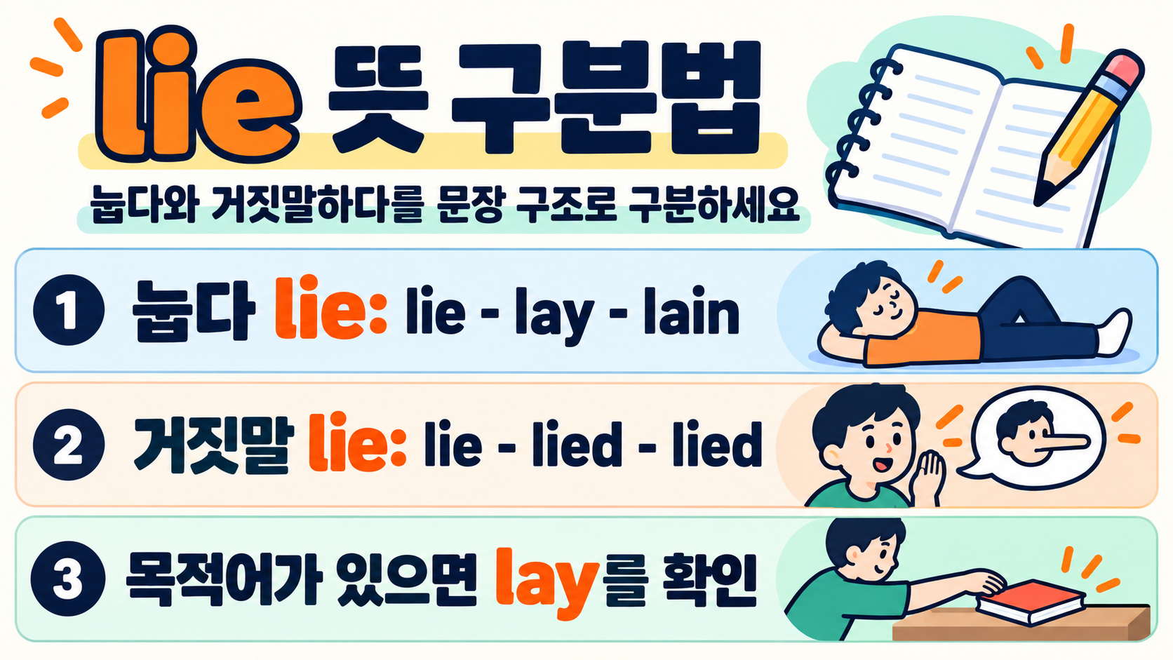lie와 lay 뜻과 동사 변화를 정리한 영어 공부 정보카드