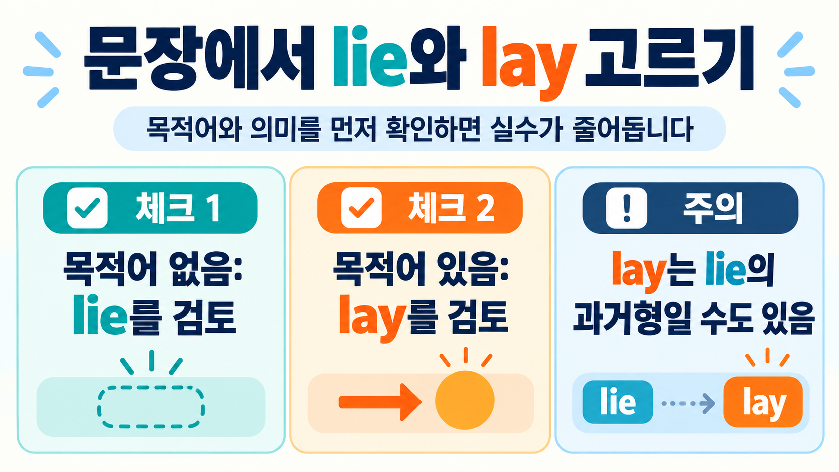 lie와 lay를 구분하는 실전 문장 체크리스트 정보카드